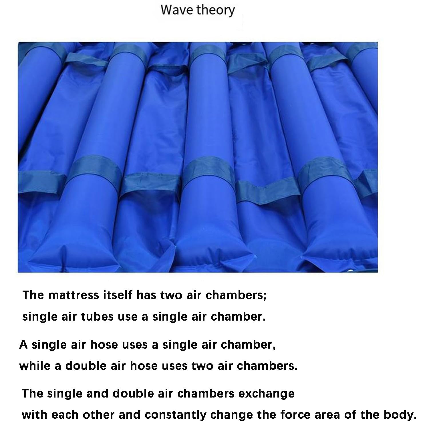 BLUEZY Materasso Antidecubito Ad Aria, Materasso Gonfiabile per Anziani Materasso A Pressione d'Aria Alternata con Pompa Portata 135 kg, Impermeabile E Facile da Pulire