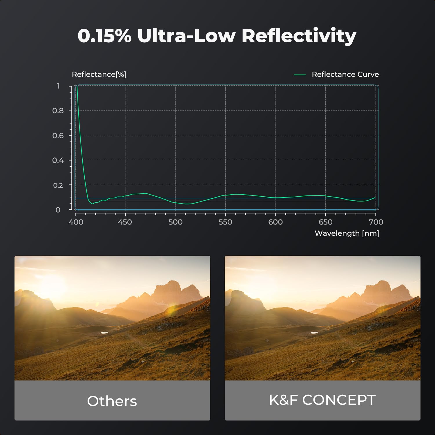 K&F CONCEPT 46mm Filtre UV en Cuivre Nano-X Pro