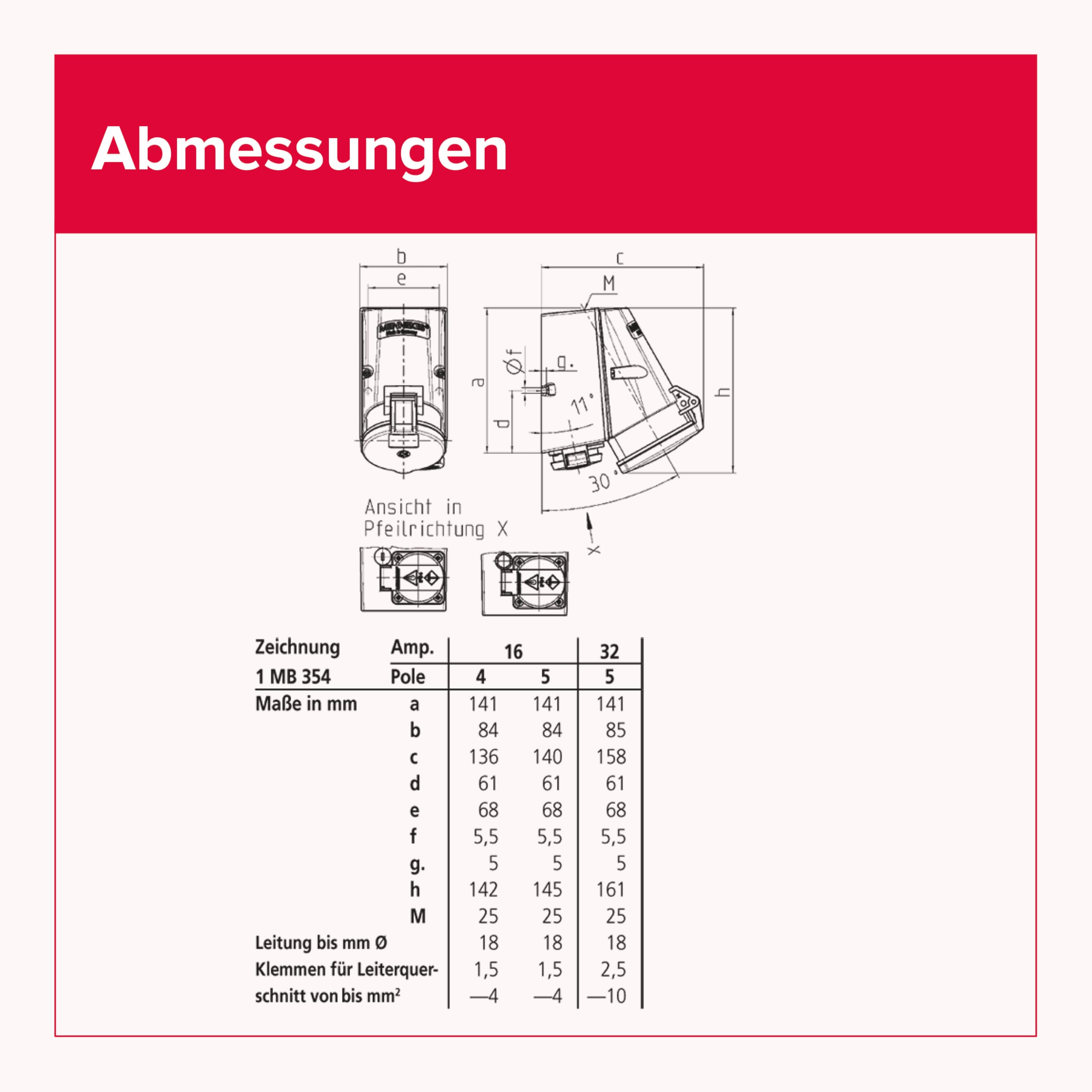 Mennekes 1649 - Basis Twin Contact Referenz 1649