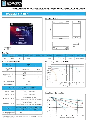Miniatura 43 de Mighty Max Battery YTZ10S -12 voltios 8.6 AH, 190 CCA, batería de motocicleta SLA AGM sin mantenimiento recargable