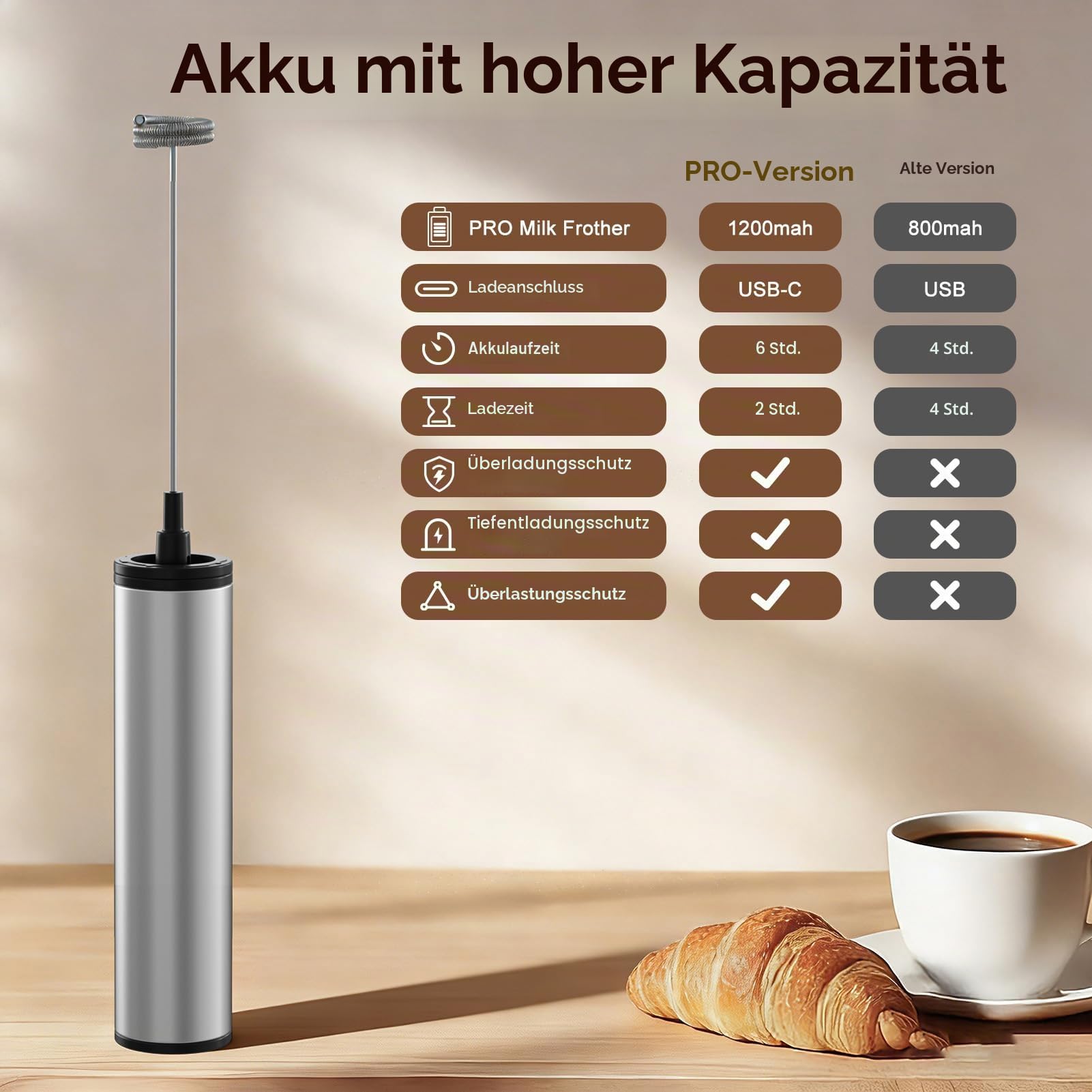 MOSUO Elektrischer Milchaufschäumer mit Doppeltem Quirl, USB-C Wiederaufladbar Milchschäumer Schneebesen, Aufschäumer für Kaffee/Latte/Cappuccino/Sahne/Macchiato/Eier Schlagen