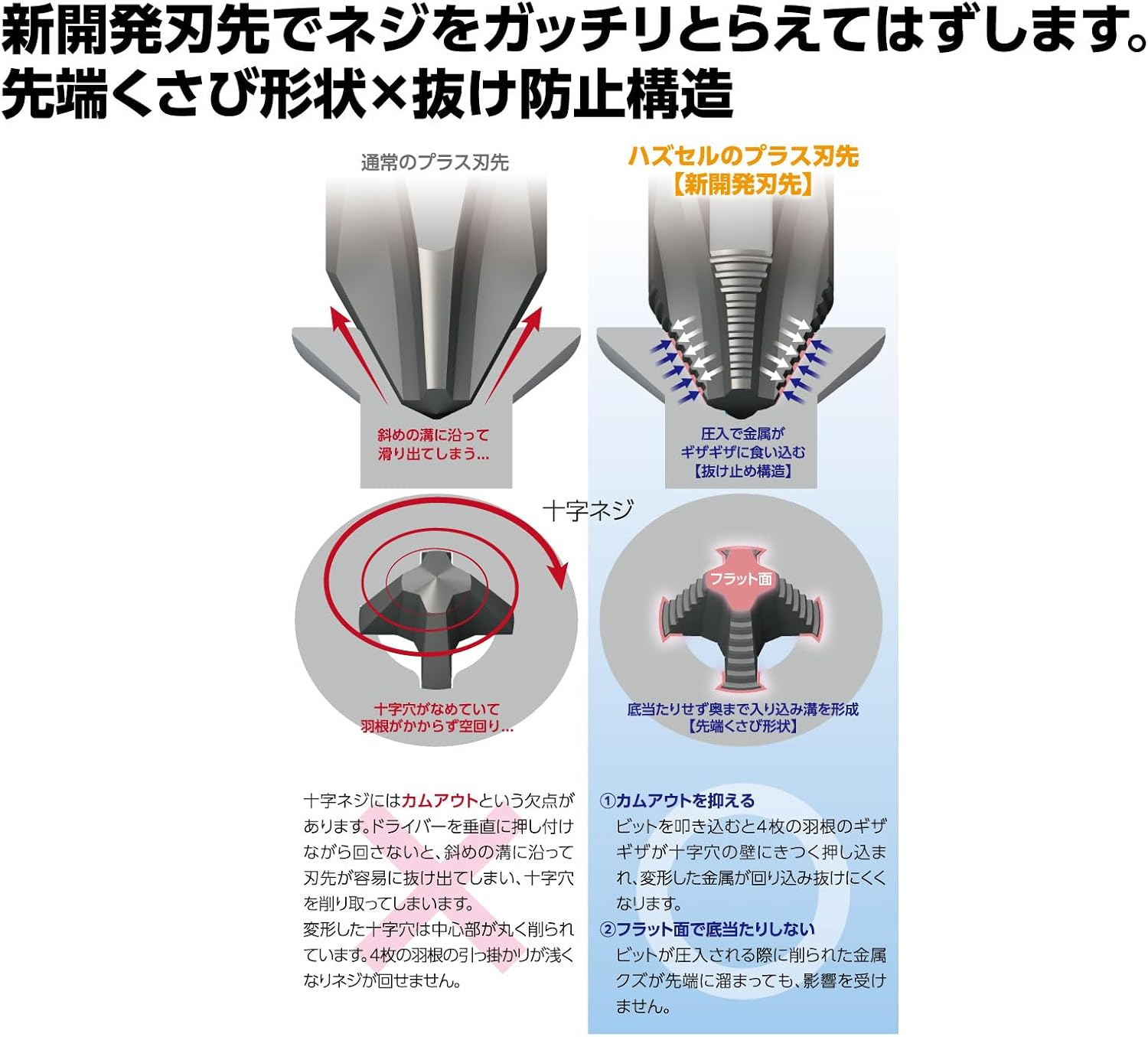 Vessel HZ161100 Screw Removal Bit Hascell Series +1 x 100 Set