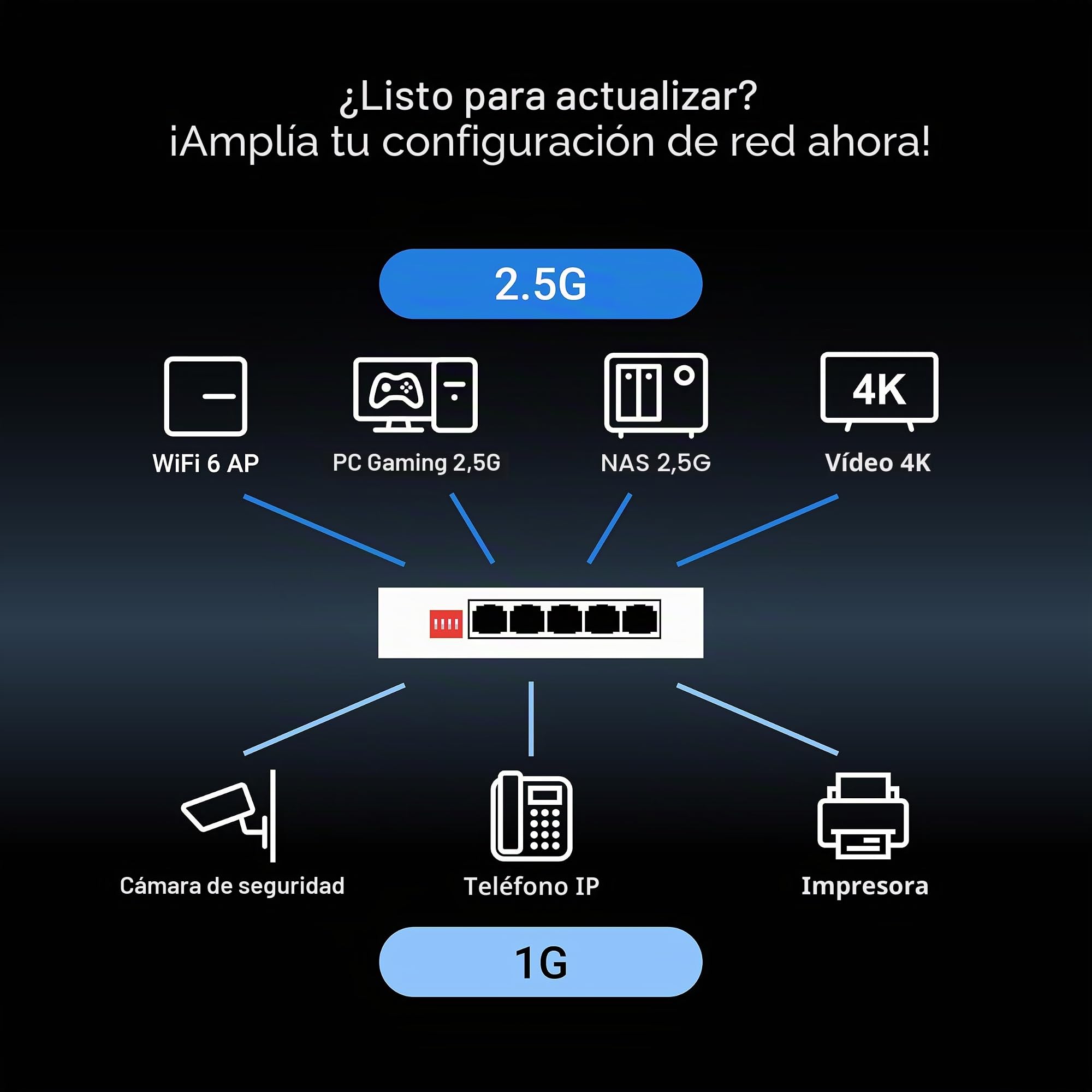 ASUS QG-U1050 - Switch no gestionable de 5 Puertos y 2,5G, 4 Modos Inteligentes, hub de Redes domésticas, Separador Ethernet, Plug and Play, fácil configuración, Funcionamiento silencioso