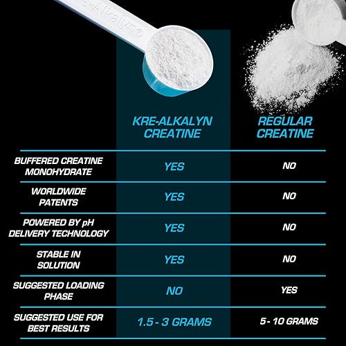 Vista 81 de EFX Sports Polvos Kre-Alkalyn