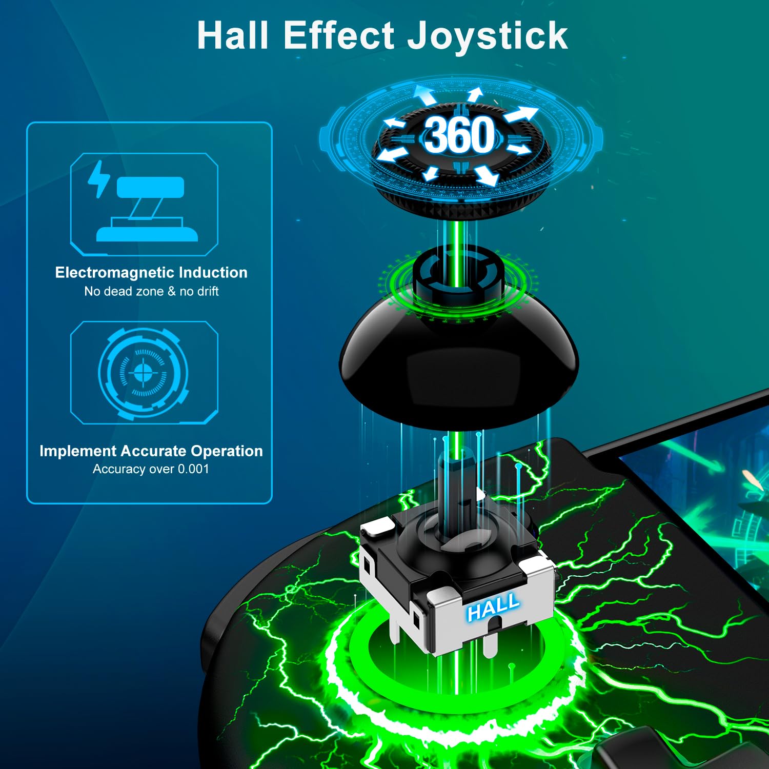 LIFUFUTEE Switch Controllers, Wireless Switch Pro Controller Replacement for Nintendo Switch Controller/OLED, Hall Effect One-Piece Joypad Controller with Programmable/Dual Vibration/Turbo/Wakeup - Image 2