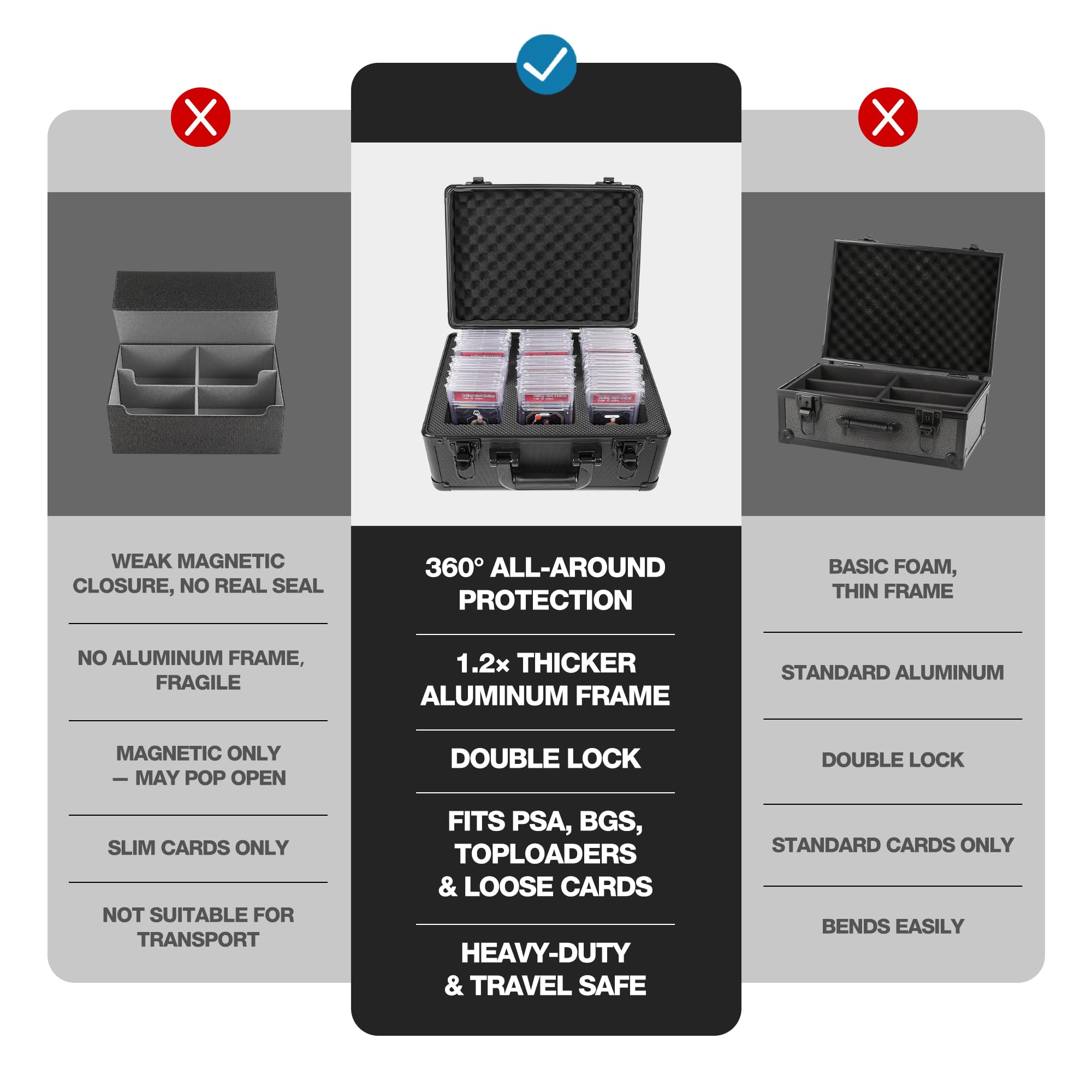 SolidCase Graded Card Storage Box for PSA BGS SGC Slabs – Large 3-Slot Trading Card Box with Protective Foam Insert – Sports Card Case &Slab Case for Toploaders and Collectible Organizer