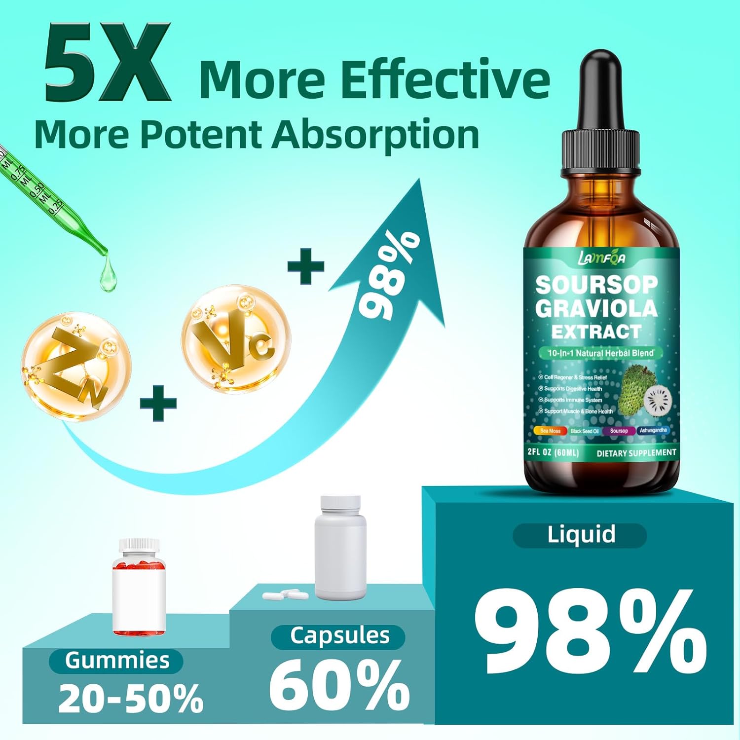 Soursop Bitters Liquid 10-in-1 with Ashwagandha, Black Seed Oil & Turmeric, Gotu Kola for Immune Support, Gut Health, Cell Regeneration & Antioxidant, Vegan, Non-GMO, Sugar-Free, 2 Fl Oz - Image 4