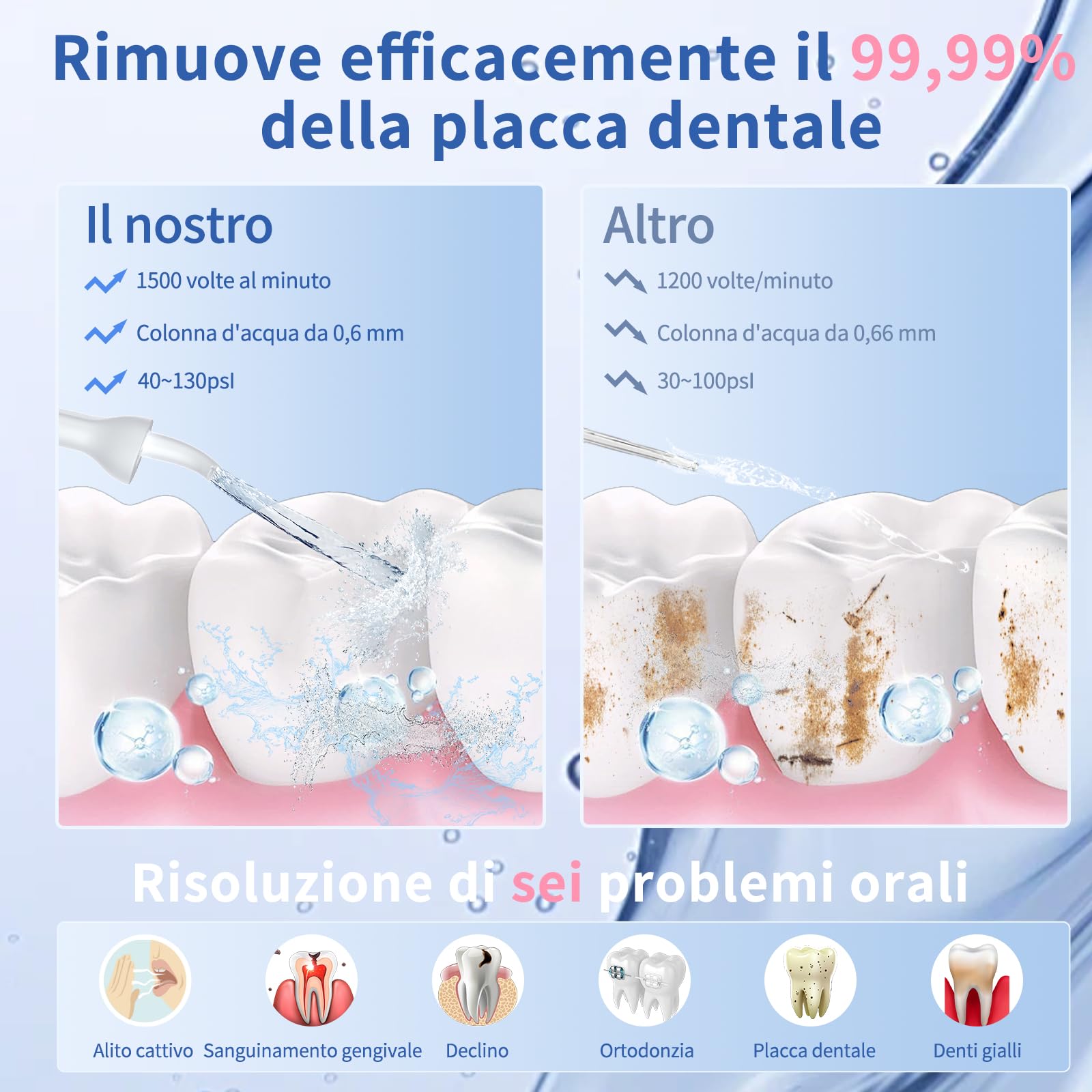 Visivo Irrigatore Orale Senza Fili, Idropulsore Dentale ad Acqua con Irrigatore Orale Dentale Ricaricabile Impermeabile IPX7 per Viaggi a Casa (Bianco)
