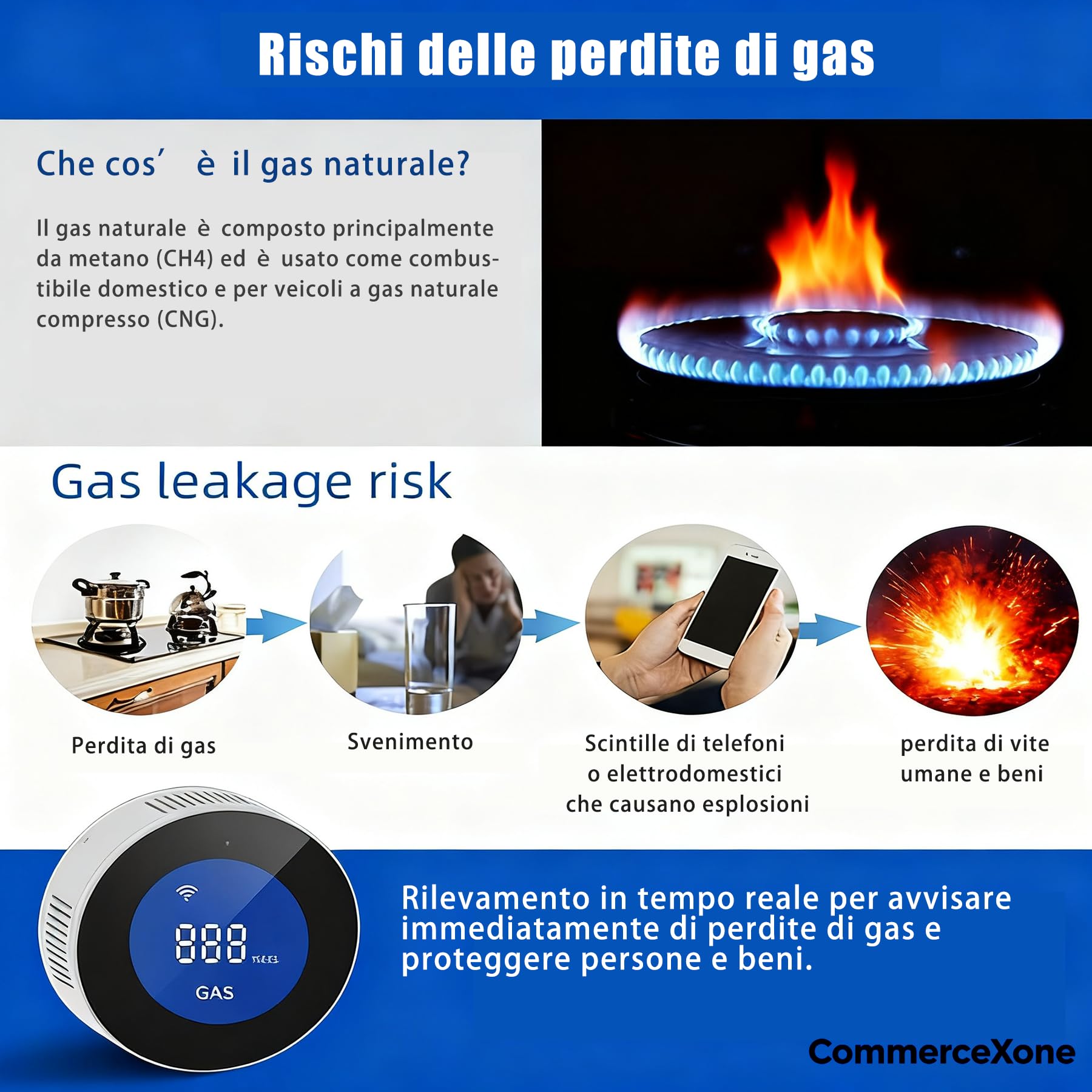 Rilevatore di Gas WiFi, Sensore Fughe di Gas Naturale/Metano/GPL/Propano, Allarme 85 dB con Display LCD, Compatibile con App Smart Life/Alexa/Google, Certificato EN 50194, Spina Tipo C