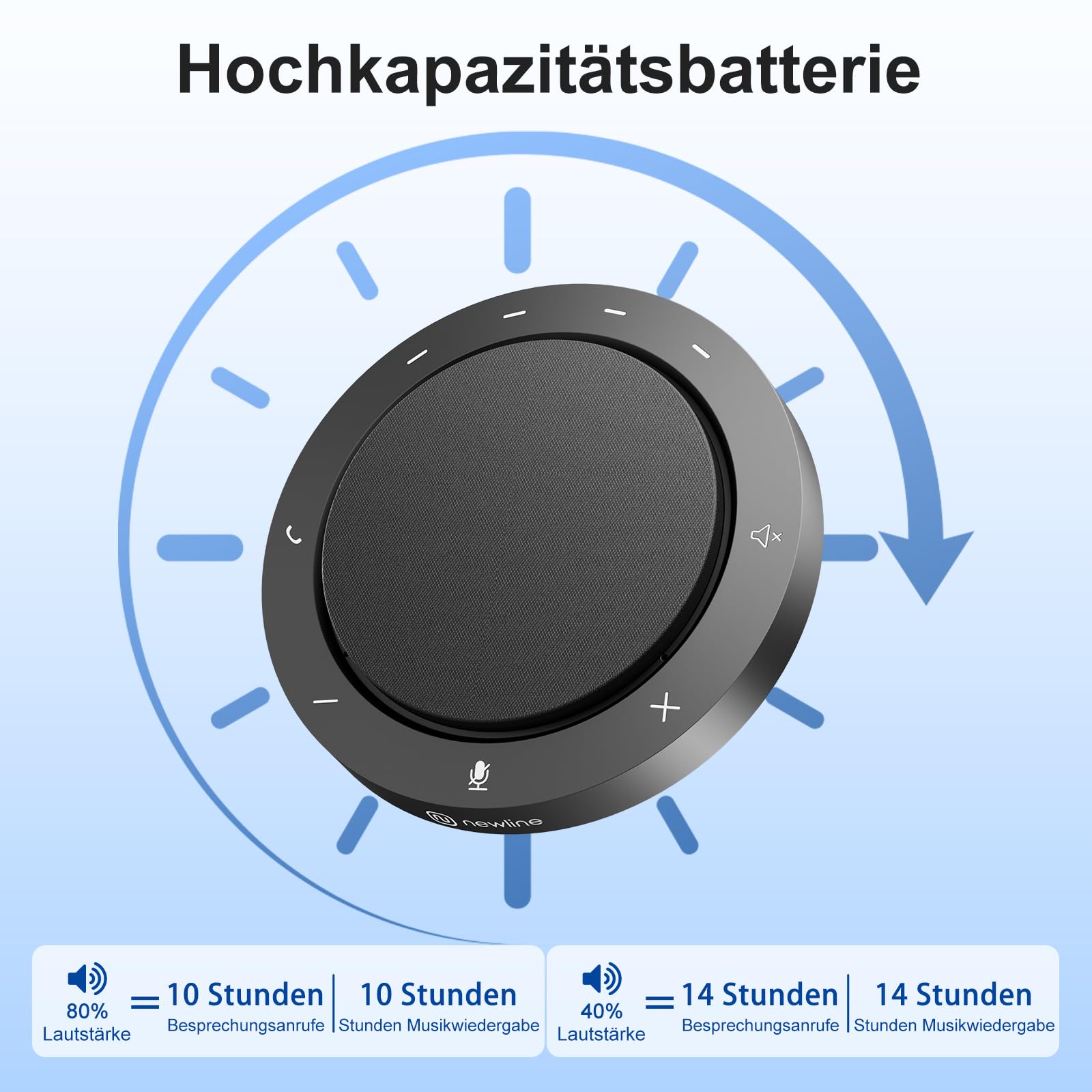 Konferenzlautsprecher mit 2 geräuschunterdrückend Mikrofon, 360°-Spracherfassung, klarer Klang, 10–14 Std Gesprächszeit, Bluetooth & USB-C/A, Konferenzmikrofon für Homeoffice & kleine Teams