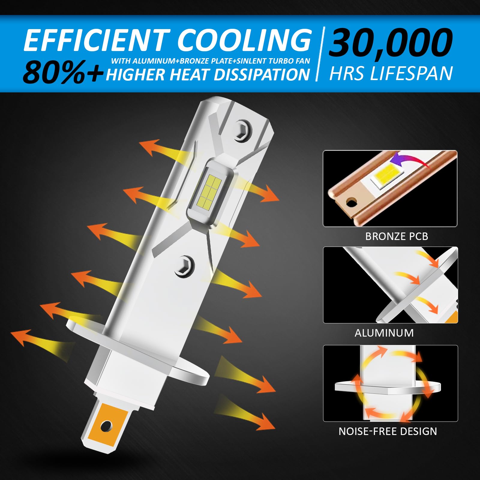 D-Lumina Ampoule H1 LED Canbus, 100W 16000LM 6500K 400% Super Lumineux, Mini Feux de Route et Feux de Croisement, Lampe Halogène de Remplacement 1:1, Non Polarité, Plug and Play, 2 pièces