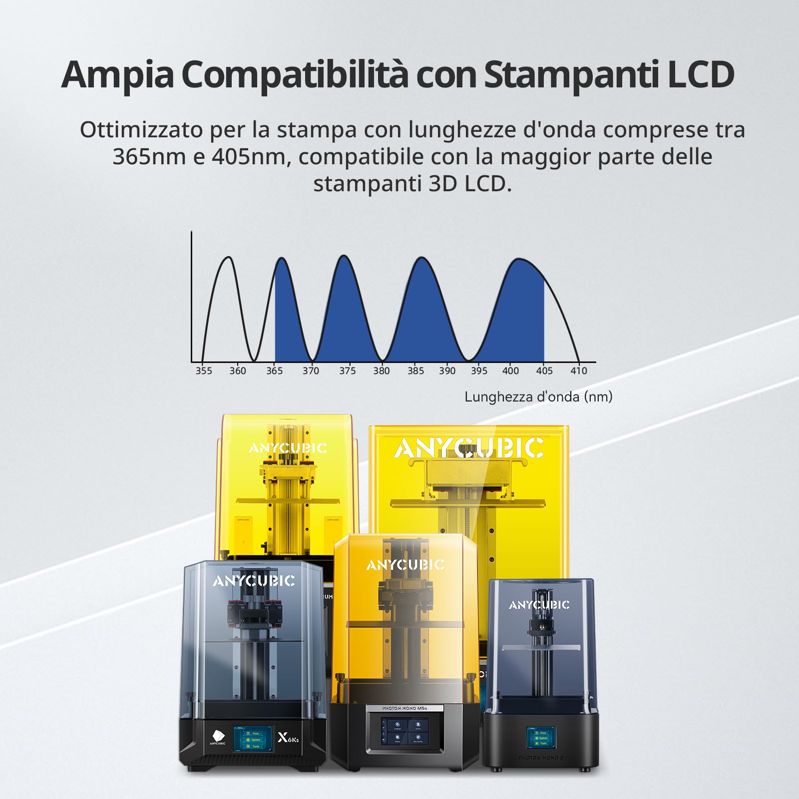 ANYCUBIC Resina Tough 2.0, Resina per Stampanti 3D con Maggiore Resistenza, Forte Allungamento e Alta Flessibilità, Resina 3D per Stampanti 3D a 4k/6k/8k LCD/DLP/SLA, Grigio 1KG