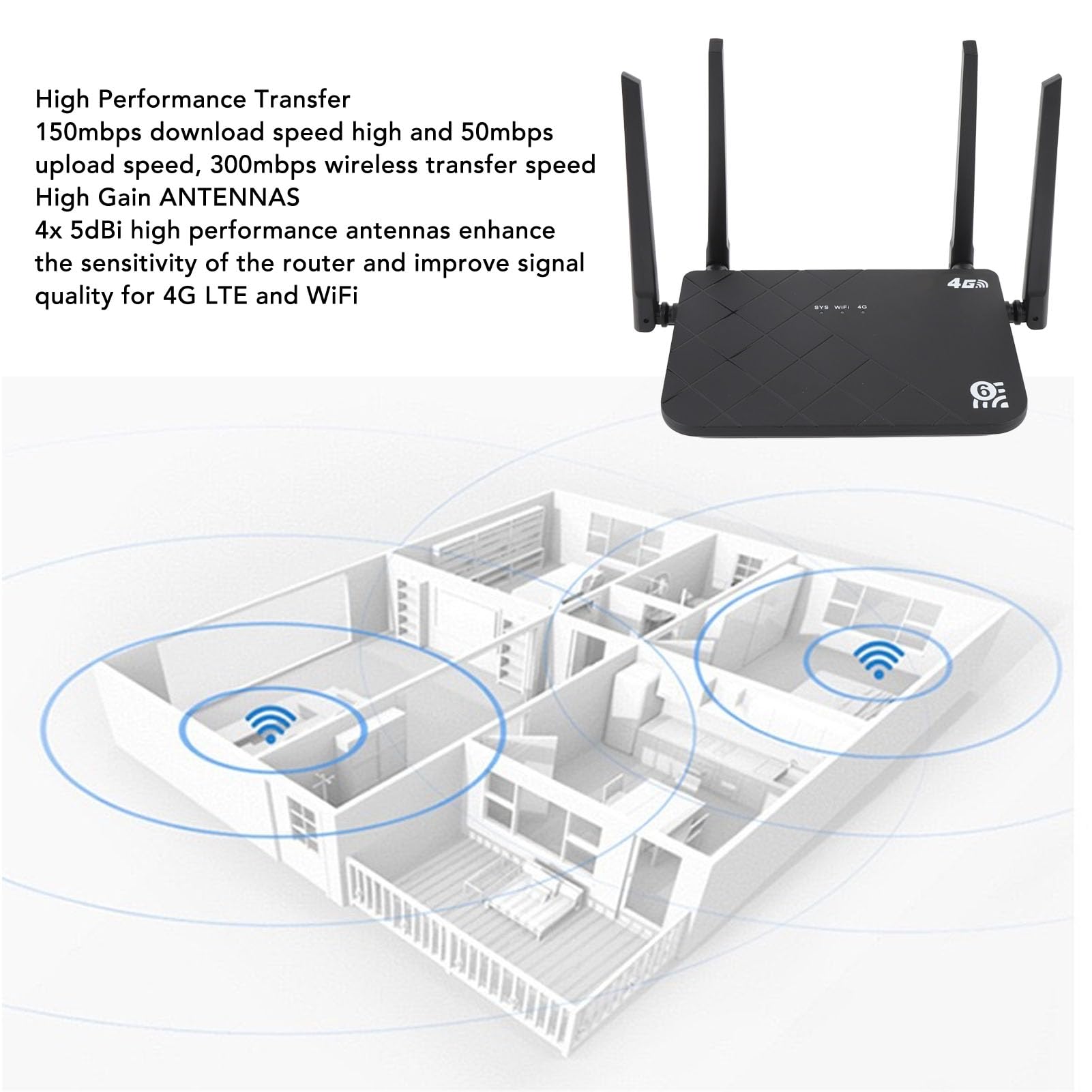 LICAEVEY Modem Router Sbloccato 4G LTE, con Slot per Scheda SIM WiFi