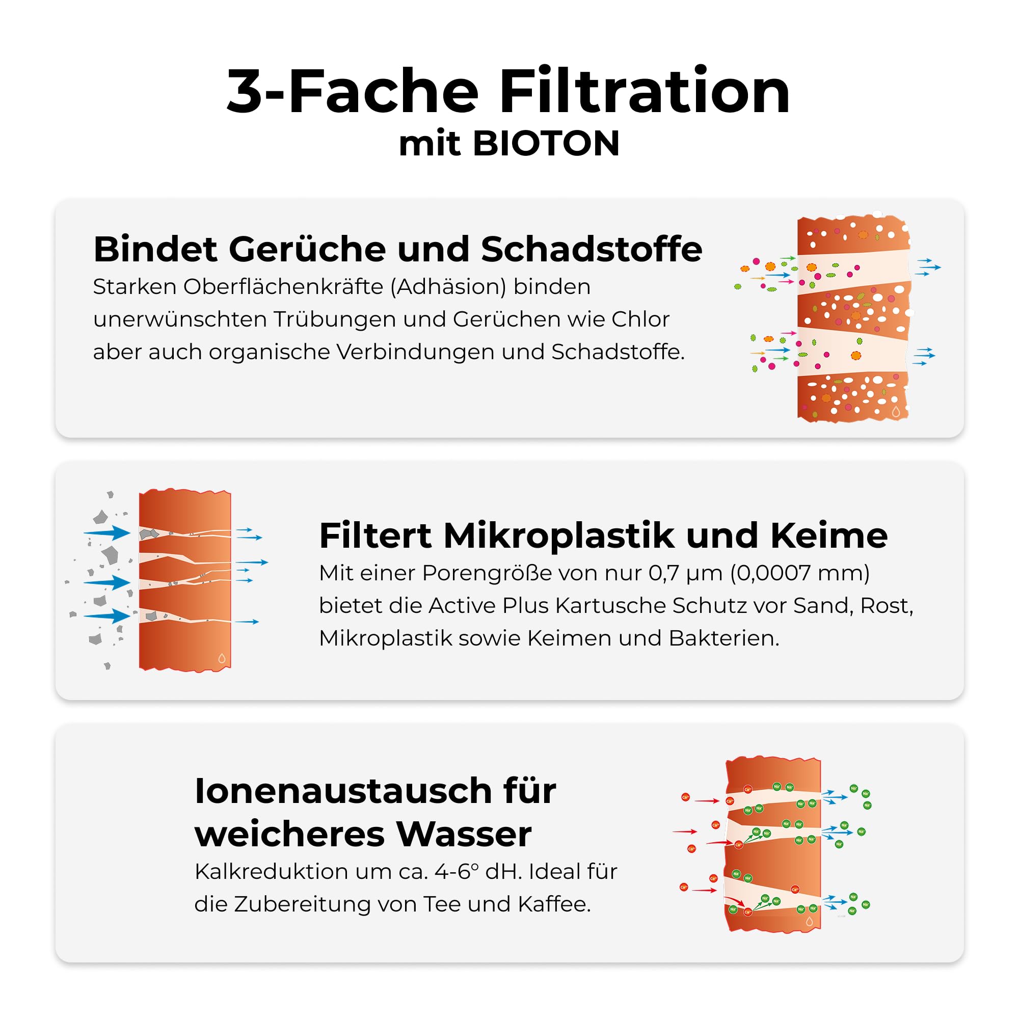 Alb Filter Duo Active Plus+ Trinkwasserfilter Edelstahl Natur – Wasserfilter Wasserhahn für sauberes Trinkwasser – Filtration von Schadstoffen, Bakterien & Kalk – Wasserfiltersystem Made in Germany