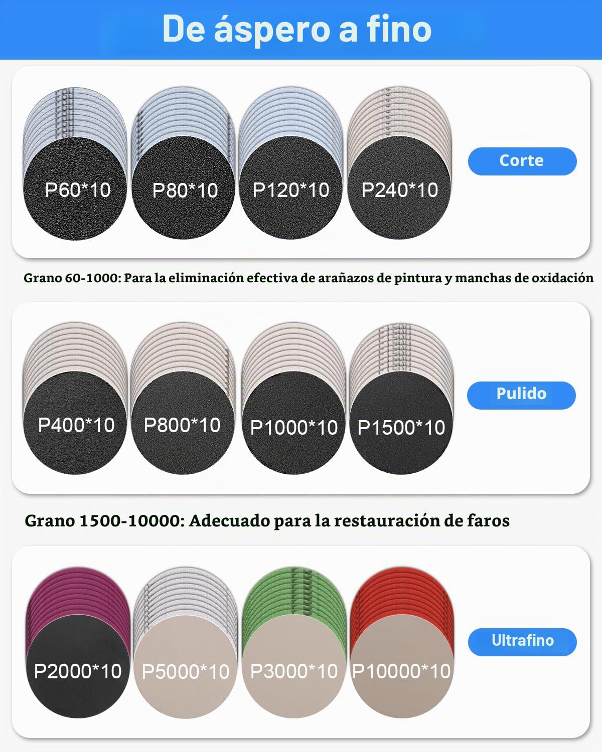 Kit de Pulido y Restauración de Faros de Coche 133 Piezas con Discos de Lijado 75mm para Taladro, Incluye Barniz Protector y Lijas Húmedas/Secas (60-10000 Granos)