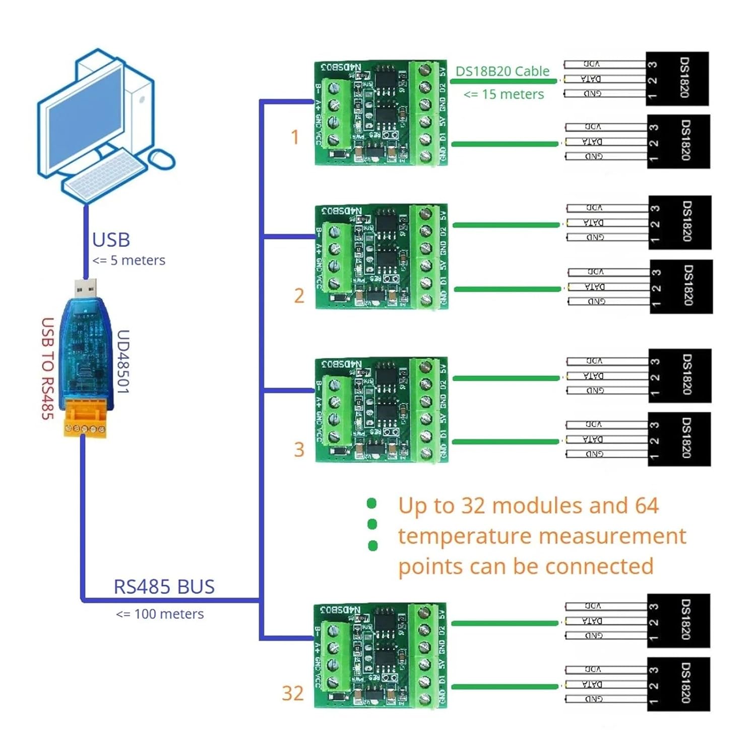 Relay Module PLC HMI PLC Analog Input Remote IO Module 2CH RS485 Modbus -55 to +125C Temperature Collector D18B20 Sensor Adapter Board(No Terminal)
