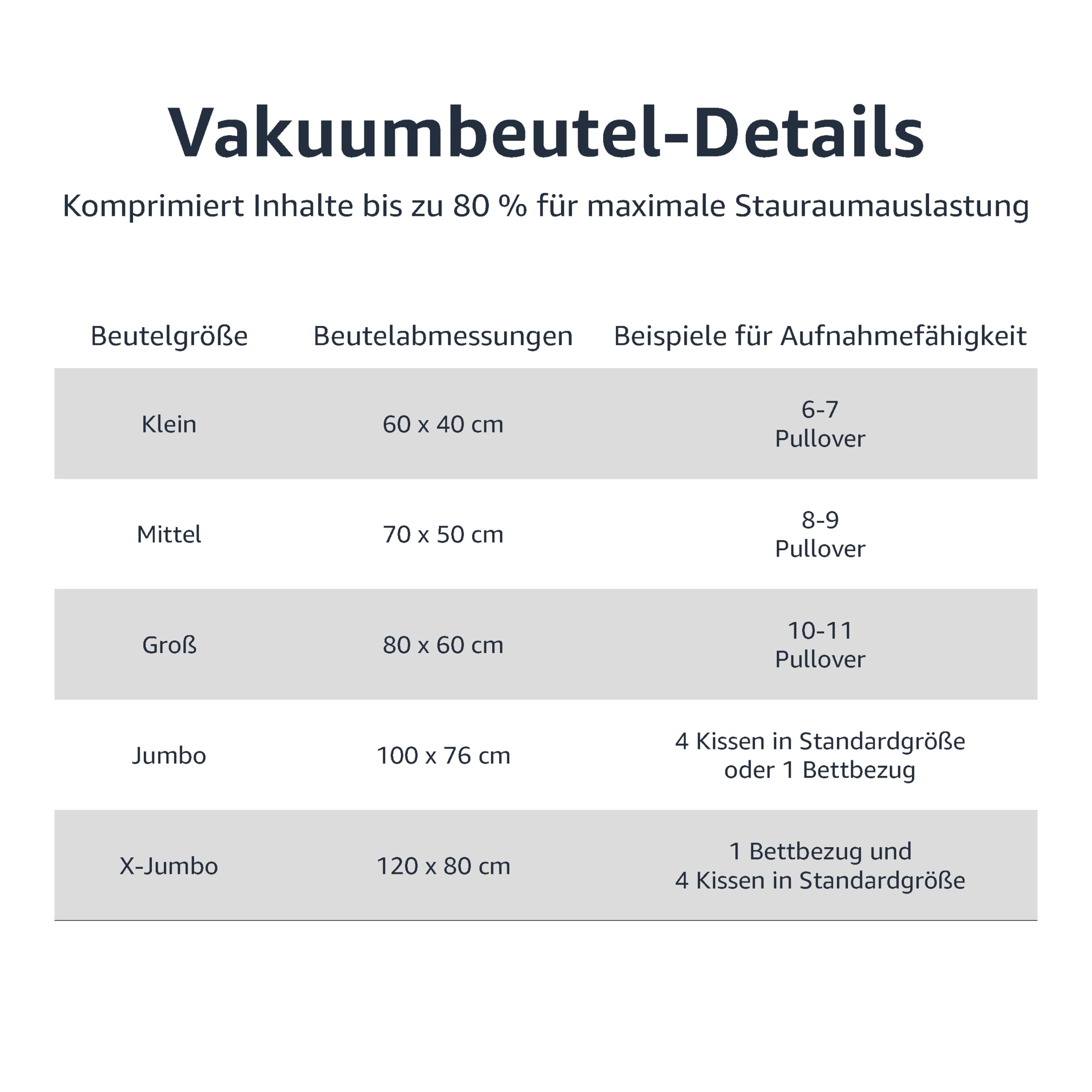 Vakuumbeutel für Kleiderschrank-Wunder