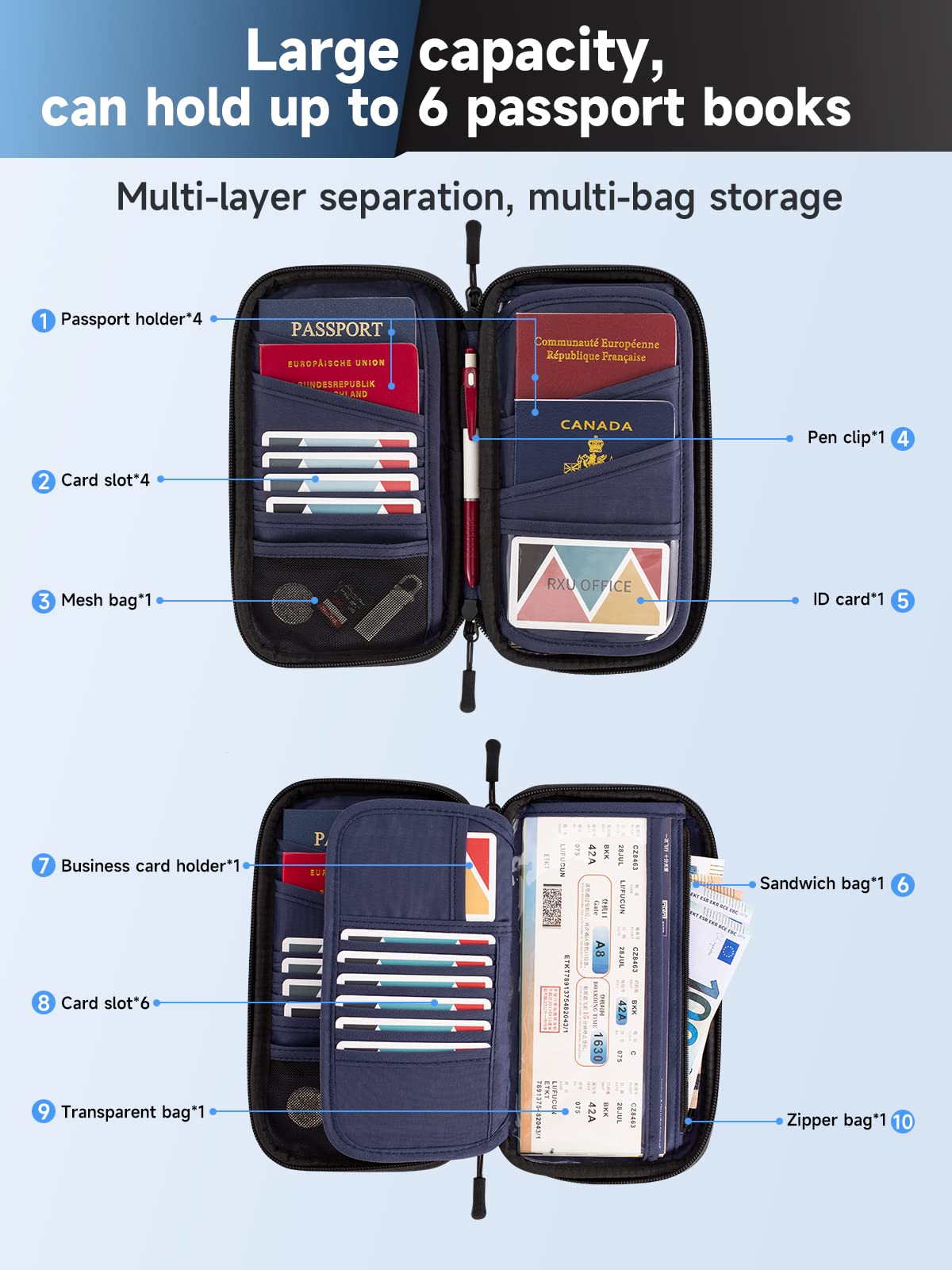 Reisepass Tasche Familie Reiseorganizer mit RFID Blocker,Faltbare Reisepasshülle Ausweistasche für Damen Herren,Schutzhülle für Flugtickets,Kreditkarten/Ausweis,Tragbare Dokumententasche (Blau)