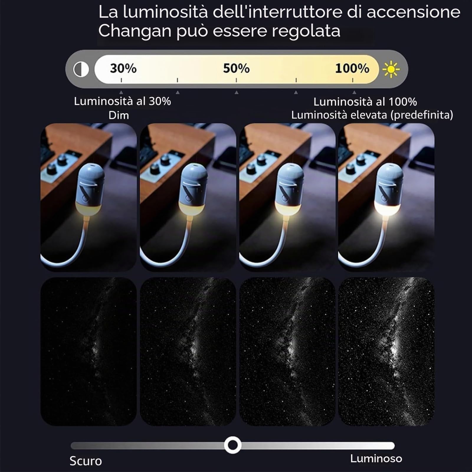 Proiettore Galassia 2 in 1 Luce Notturna con Pellicole di Proiezione Scorrevoli, Luce Notturna Galaxy-Soffitto Via Lattea Illuminazione d'atmosfera, Proiettore Cielo Stellato Regolabile (F-24)