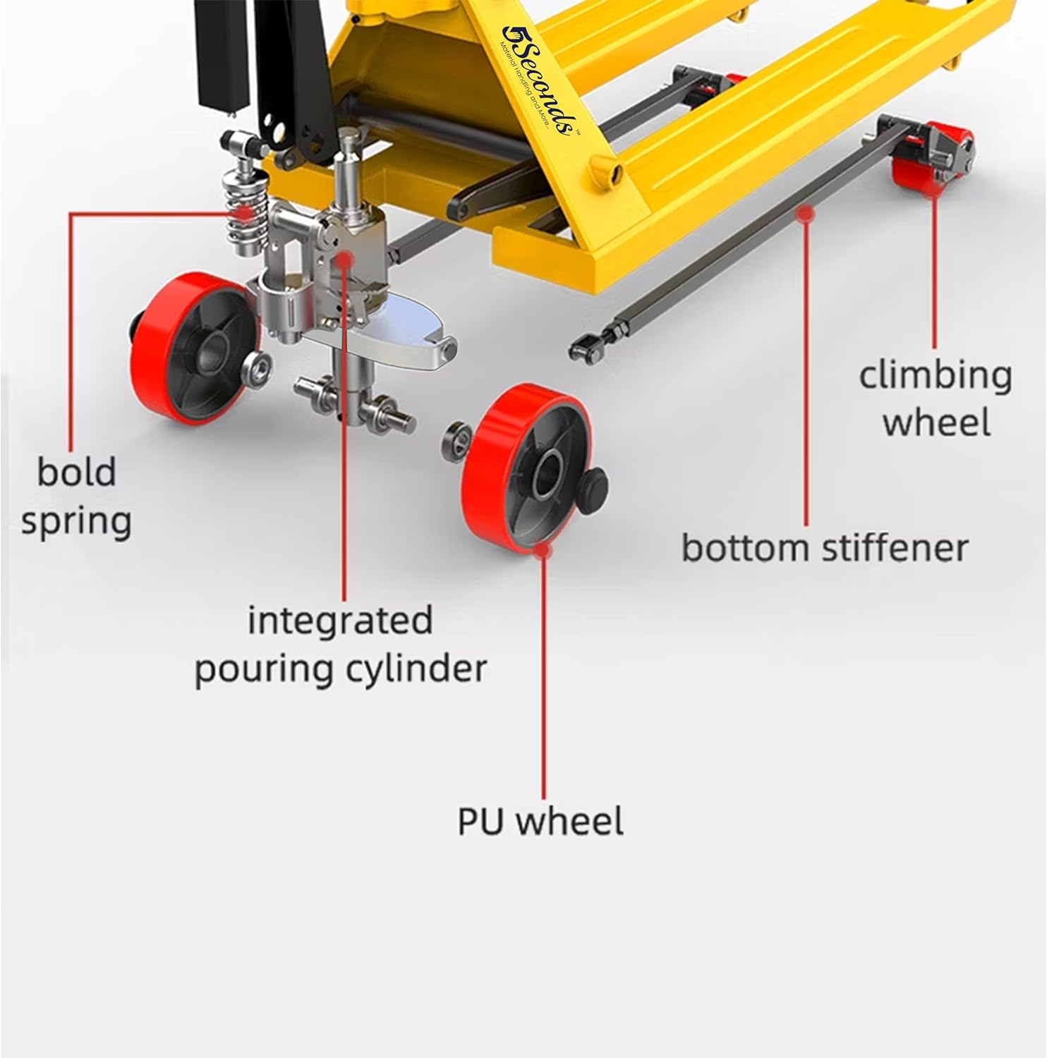 5Seconds Industrial Duty Pallet Jack with 27" W x 48" L Forks, 5500 lb Capacity General Purpose Manual Pallet Truck for Warehouse, Manufacturing and Retail (2 Pack)