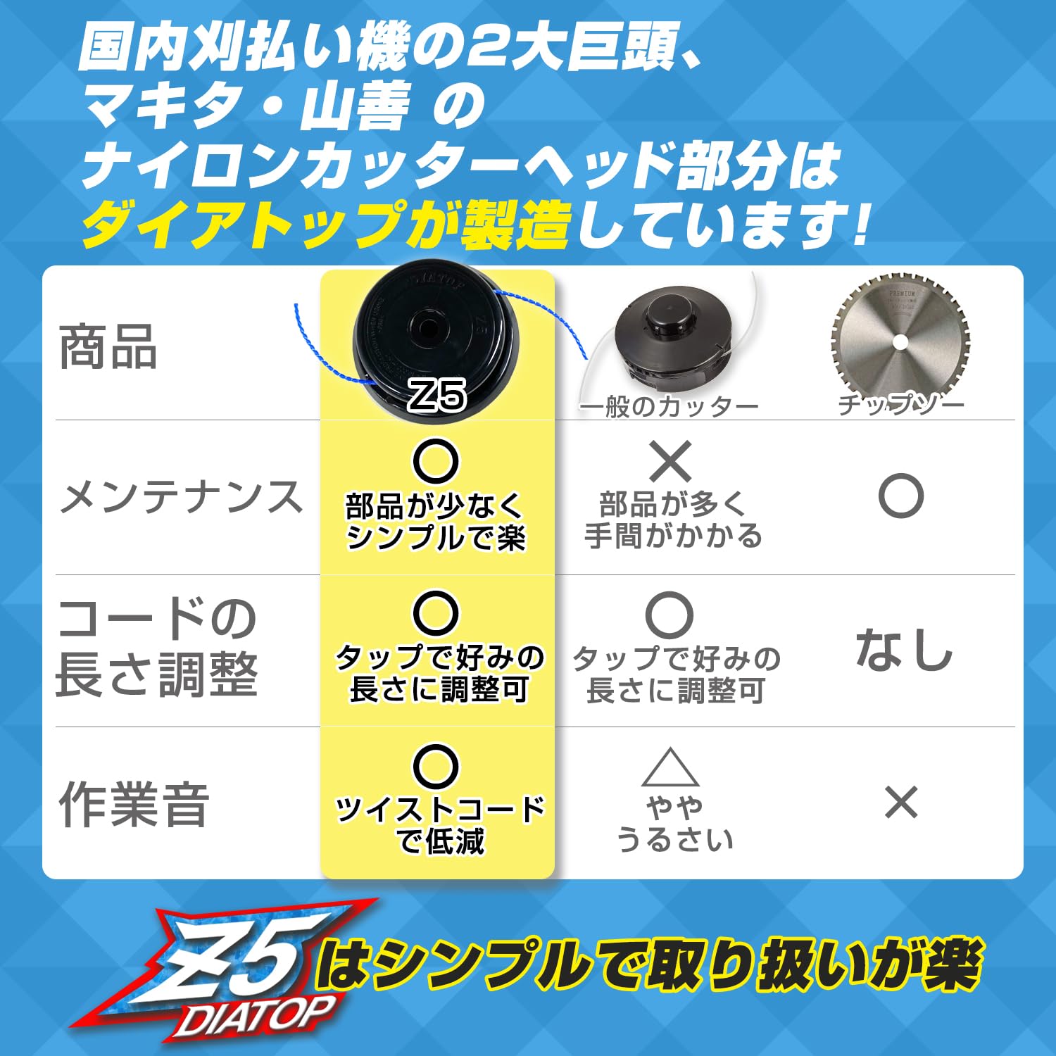 Amazon | DIATOP ナイロンコードカッター タップ式 Z5 5インチ （直径