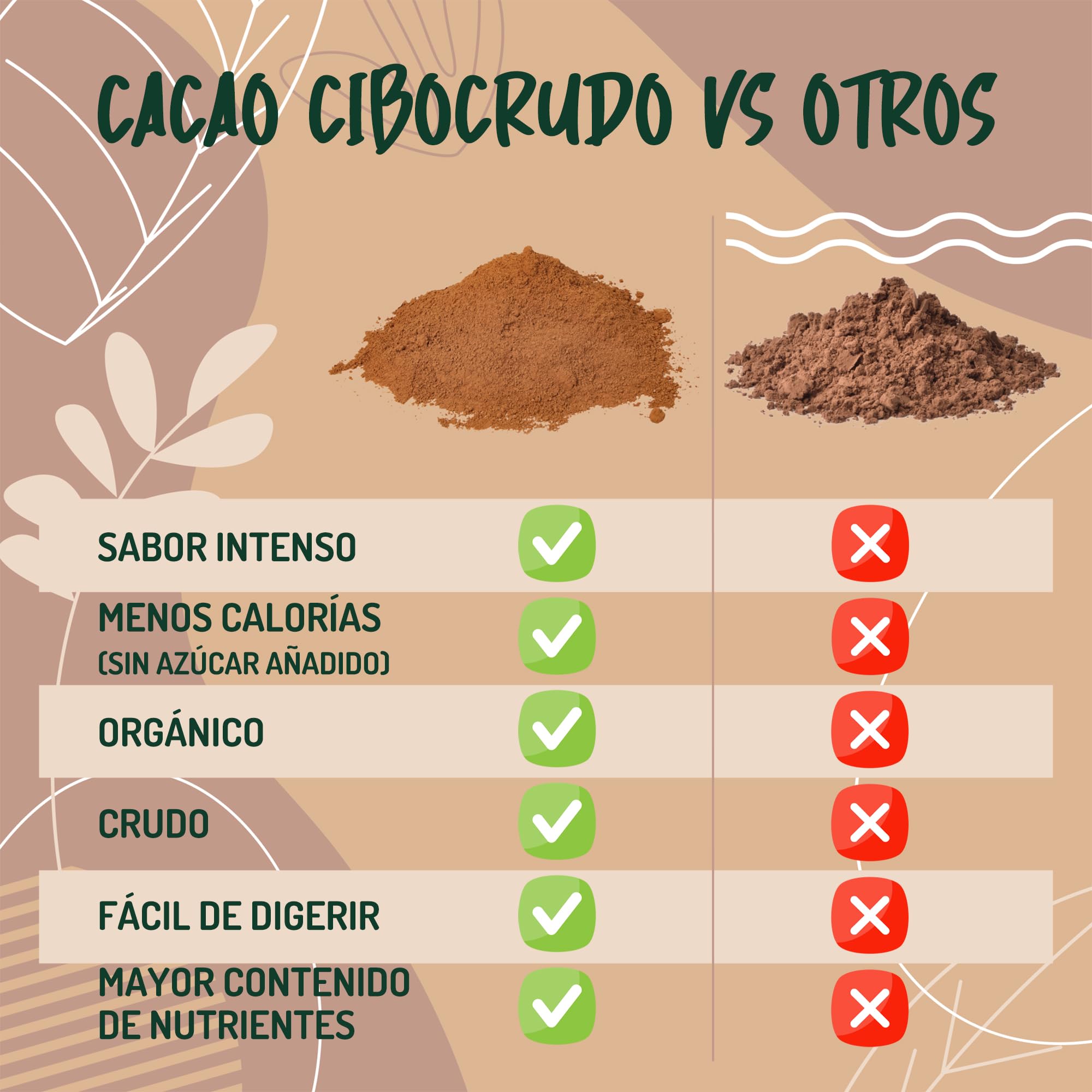 Cacao Puro en Polvo Ecologico sin Azucar - 450g. Cacao en Polvo de Nibs de Cacao Puro no Alcalinizado. Rico en Antioxidantes, Magnesio, Hierro, Vitamina B1 B2.