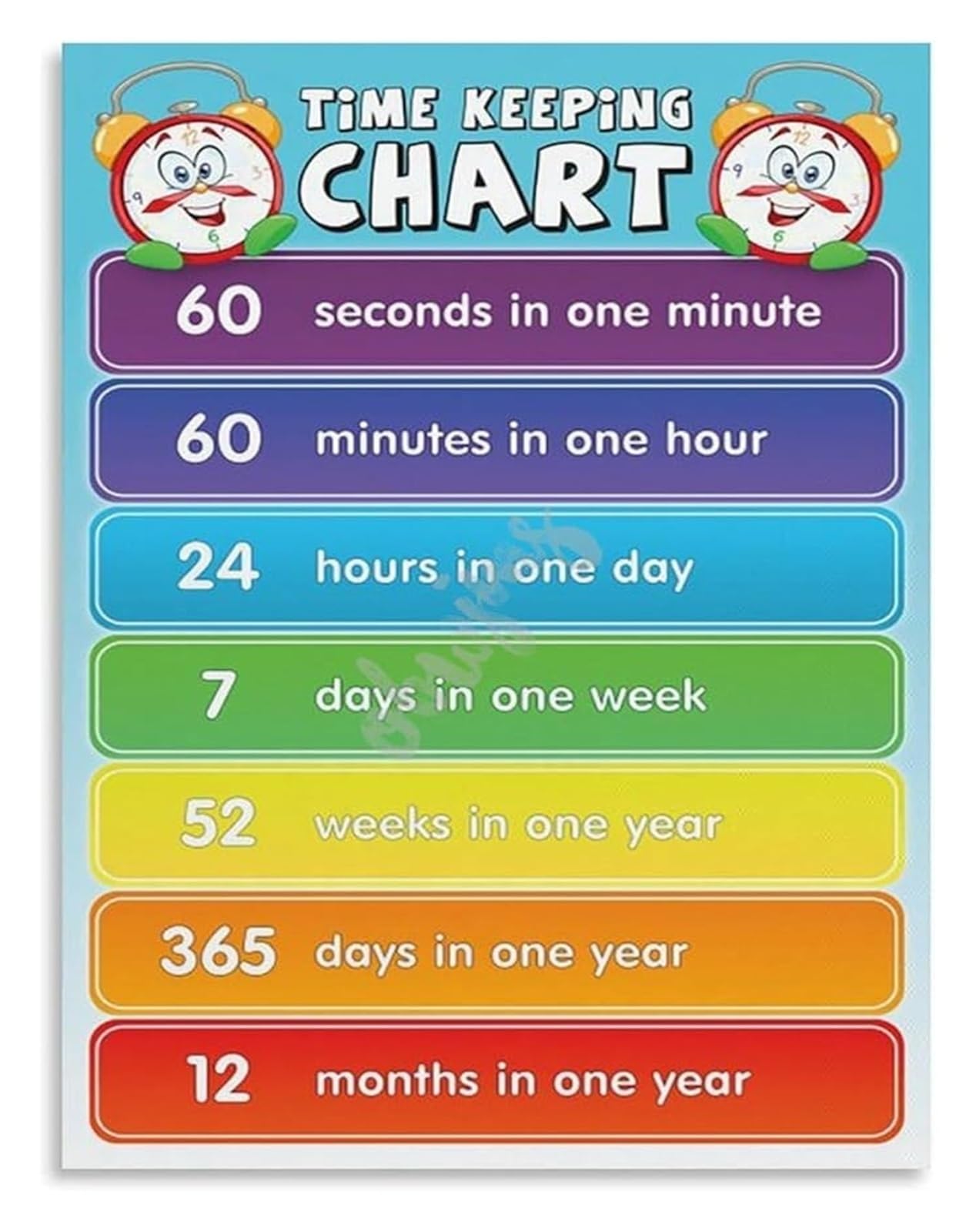 PKNVKZIDK Time Concepts Learning Poster Educational Classroom Poster for Telling Time Teaching Clock Chart School Wall Decor(Framed,08x12inch(20x30cm))