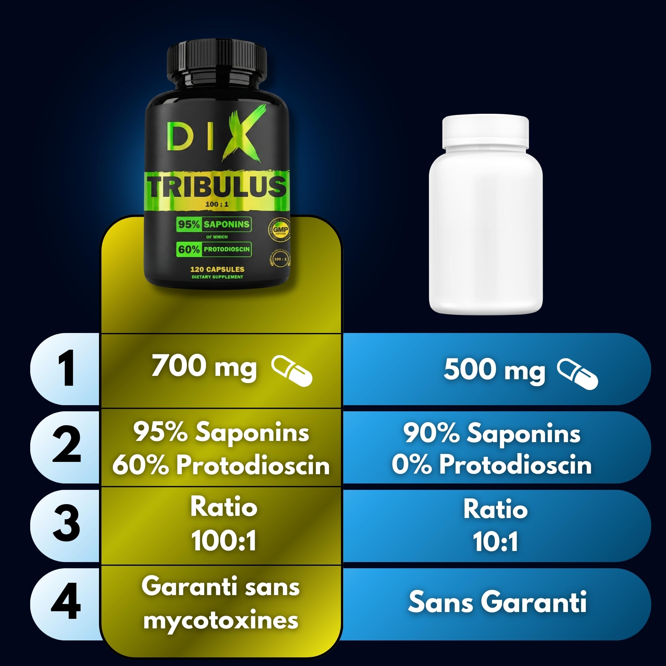 TRIBULUS TERRESTRIS ✗ Haute concentration 100:1 ✗ Performance sportive ✗ 95% Sapionins ✗ 60% Protodioscin ✗ Testé certifié ✗ Sans Mycotoxine ✗ Haute teneur en actifs ✗ Société Française ✗