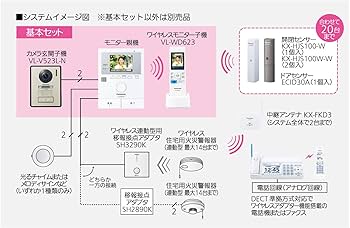 Amazon.co.jp: パナソニック ワイヤレスモニター付きテレビ