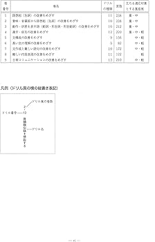 Amazon.co.jp: 失語症訓練のためのドリル集 (第1巻) : 竹内 愛子: 本