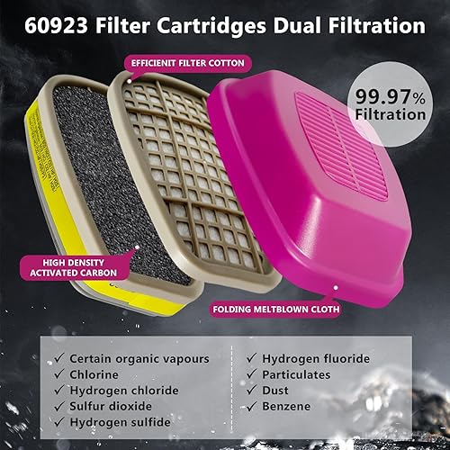 Miniatura 5 de LMINHAN Máscara respiradora para productos químicos - Máscara respiradora de media cara con filtro 60923 para vapores orgánicos resina epoxi