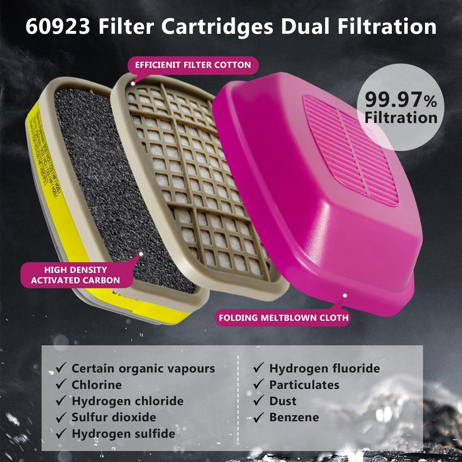 Filter Cartridge 3M Dust For Use With 3M 6000 Series Respirator 6095 | RS - View #11