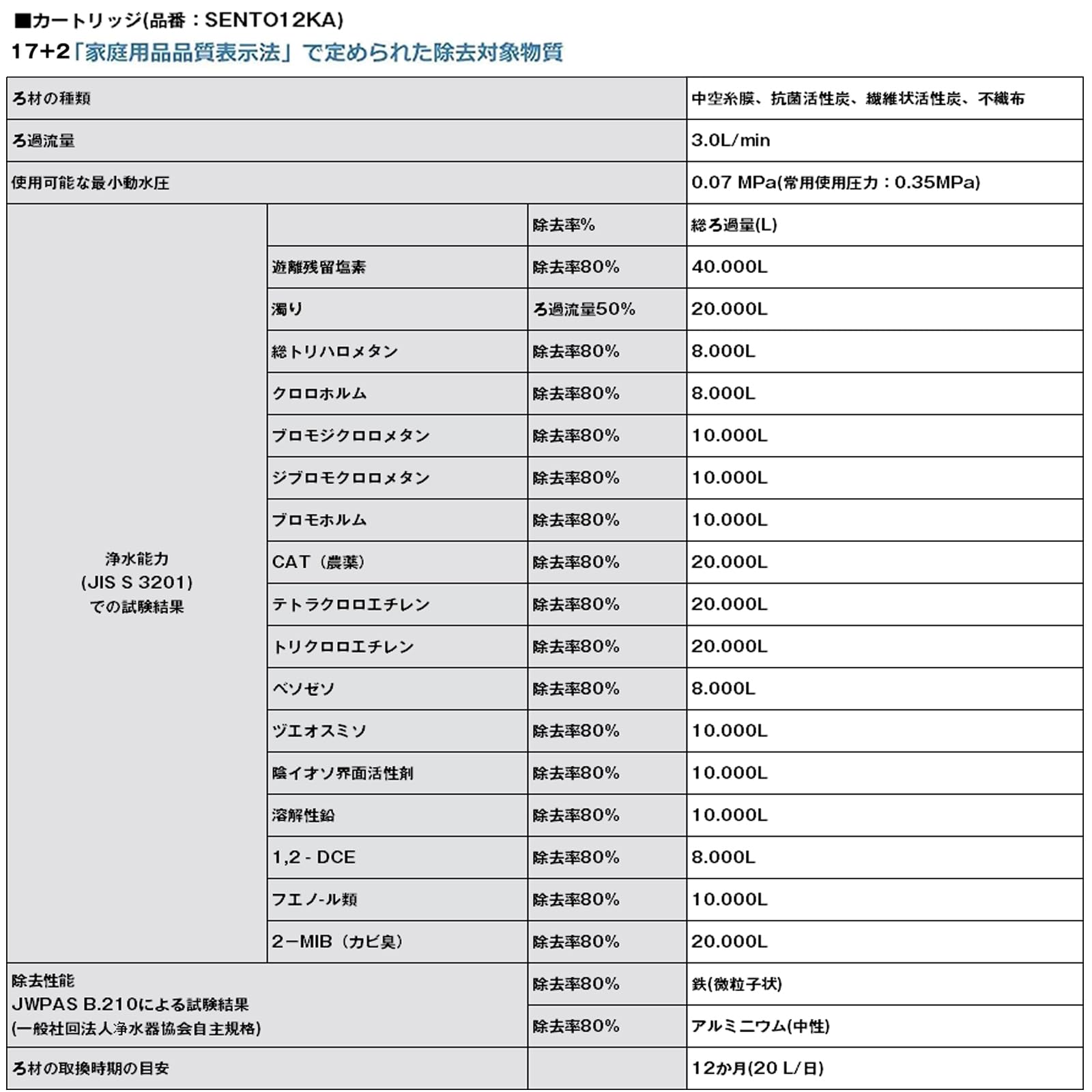 Amazon | SENT012KA 浄水器 カートリッジ NT012KA 交換用浄水