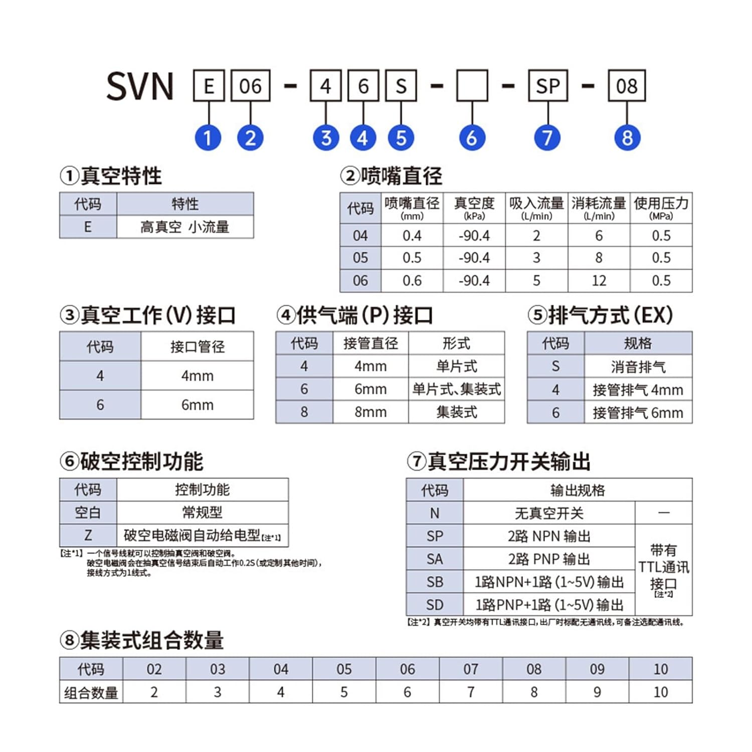 2-Unit Integrated Vacuum Filter Generator, Small and Lightweight, Capable of Breaking air and Exhausting Without a Meter (SVN Series).(SVNE04-48S-N-02)