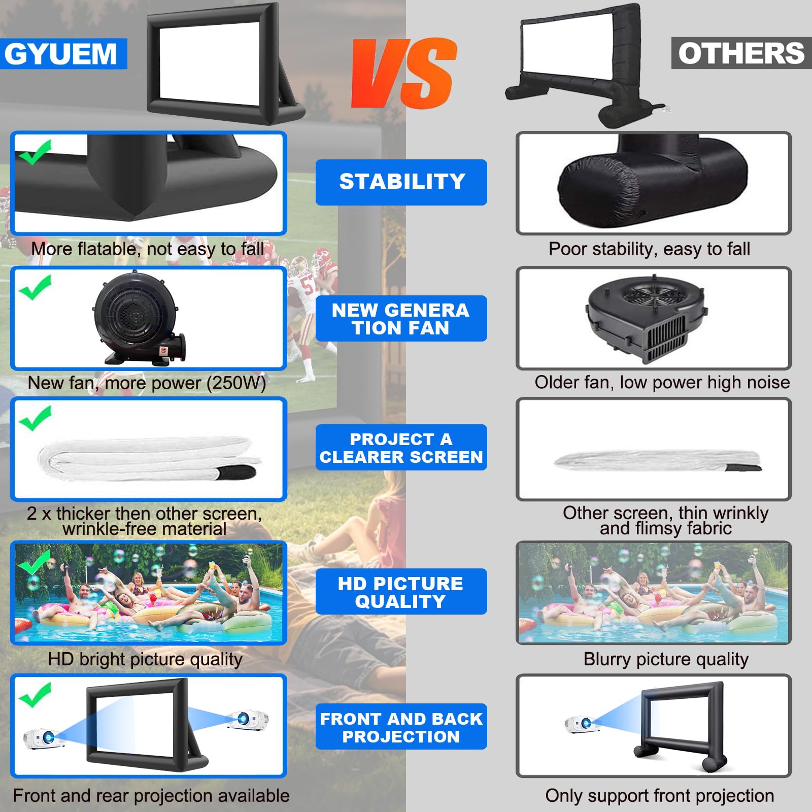 GYUEM Schermo cinematografico gonfiabile portatile da 6,1 m – Enorme schermo di proiezione cinematografico soffiato ad aria con corda, ventilatore, paletti per tenda, proiezione anteriore e