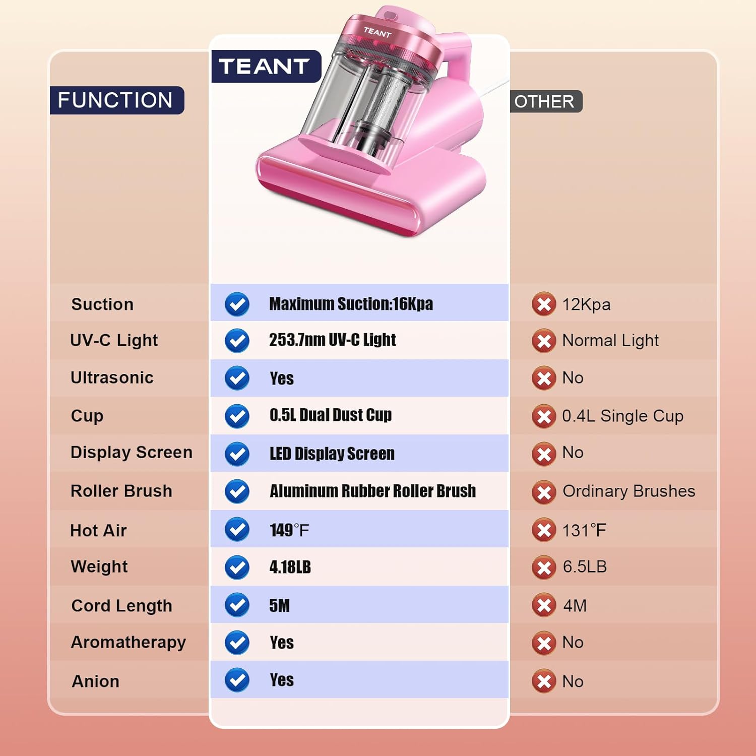 Mattress Vacuum Bed Vacuum Cleaner with 253.7nm UV-C Light, Hyper Helix Motor with 16kPa Strong Suction & 33000 RPM/Min Tapping, HEPA Filter, 149℉ Heat & Ultrasonic & Anion for Bed and Pet