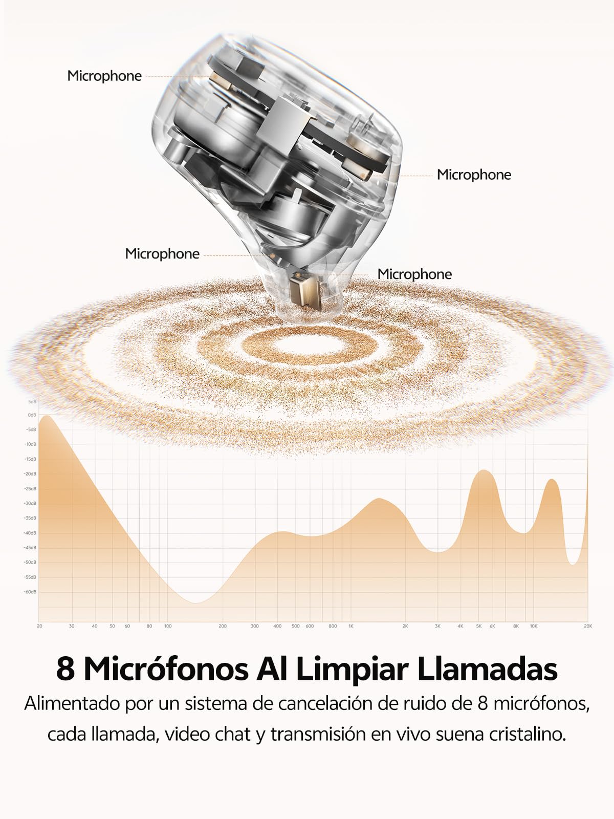 QCY MeloBuds A30 Auriculares Inalámbricos,Auriculares con Cancelación Activa de Ruido Adaptativa, 60dB ANC Hi-Res Audio Bluetooth 6.0 Auriculares, 8 Micrófonos ENC Clear Call Ear Buds,50 Horas,IPX5