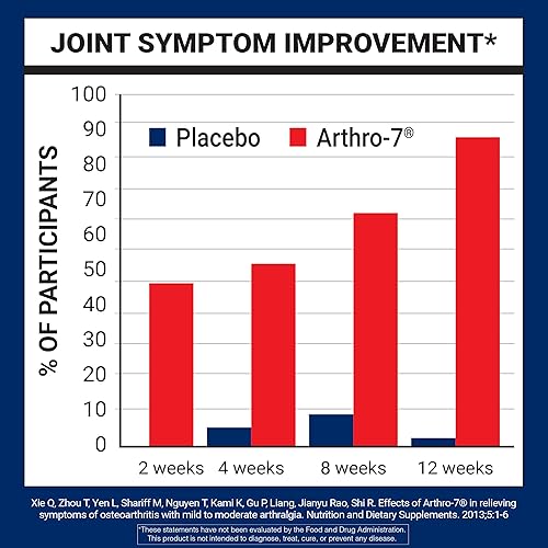 Miniatura 9 de Suplemento para articulaciones Arthro-7 de US Doctors Clinical Sport 1 1