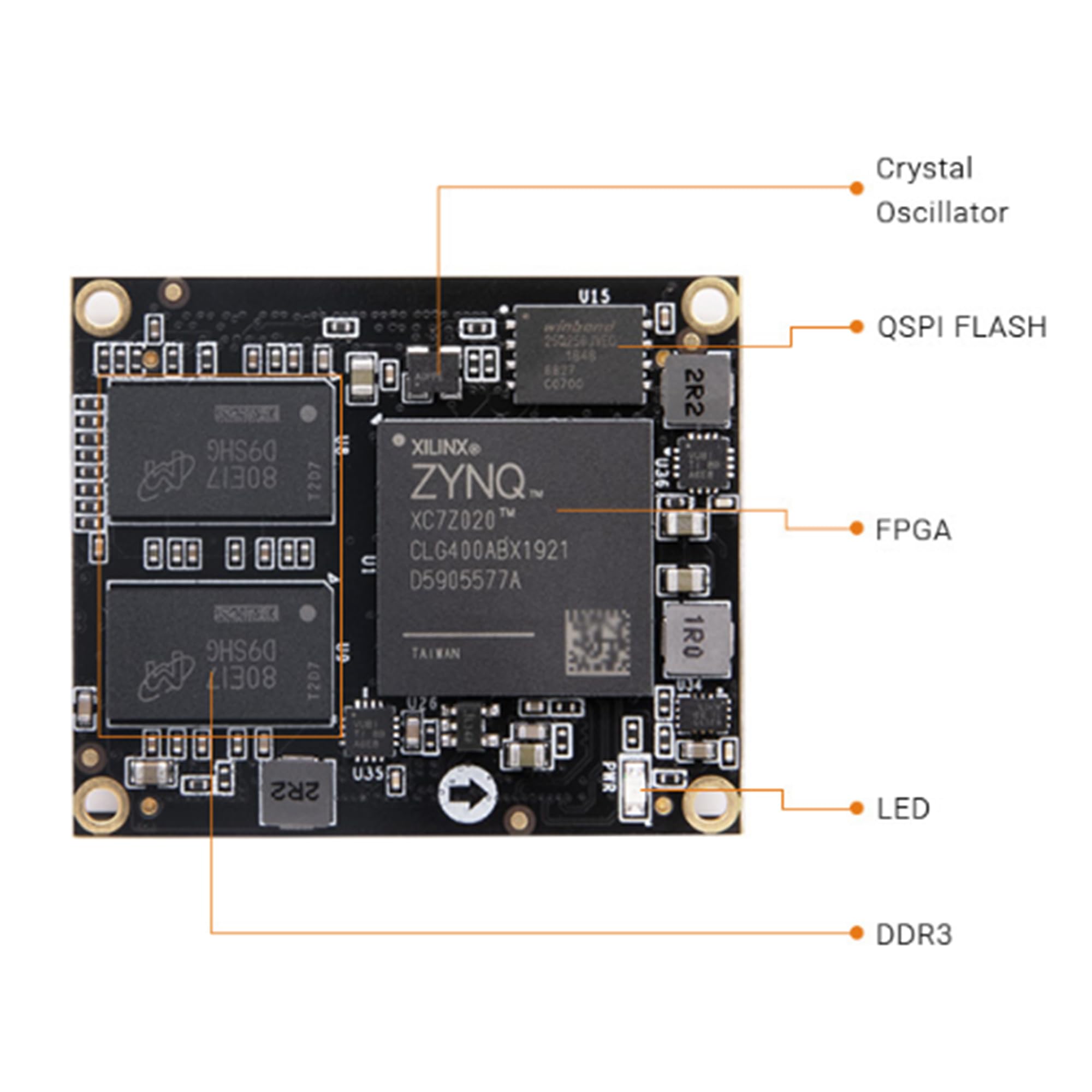 Amazon.com: NewAlinx AC7Z020: Xilinx Zynq-7000 SOM FPGA XC7Z020