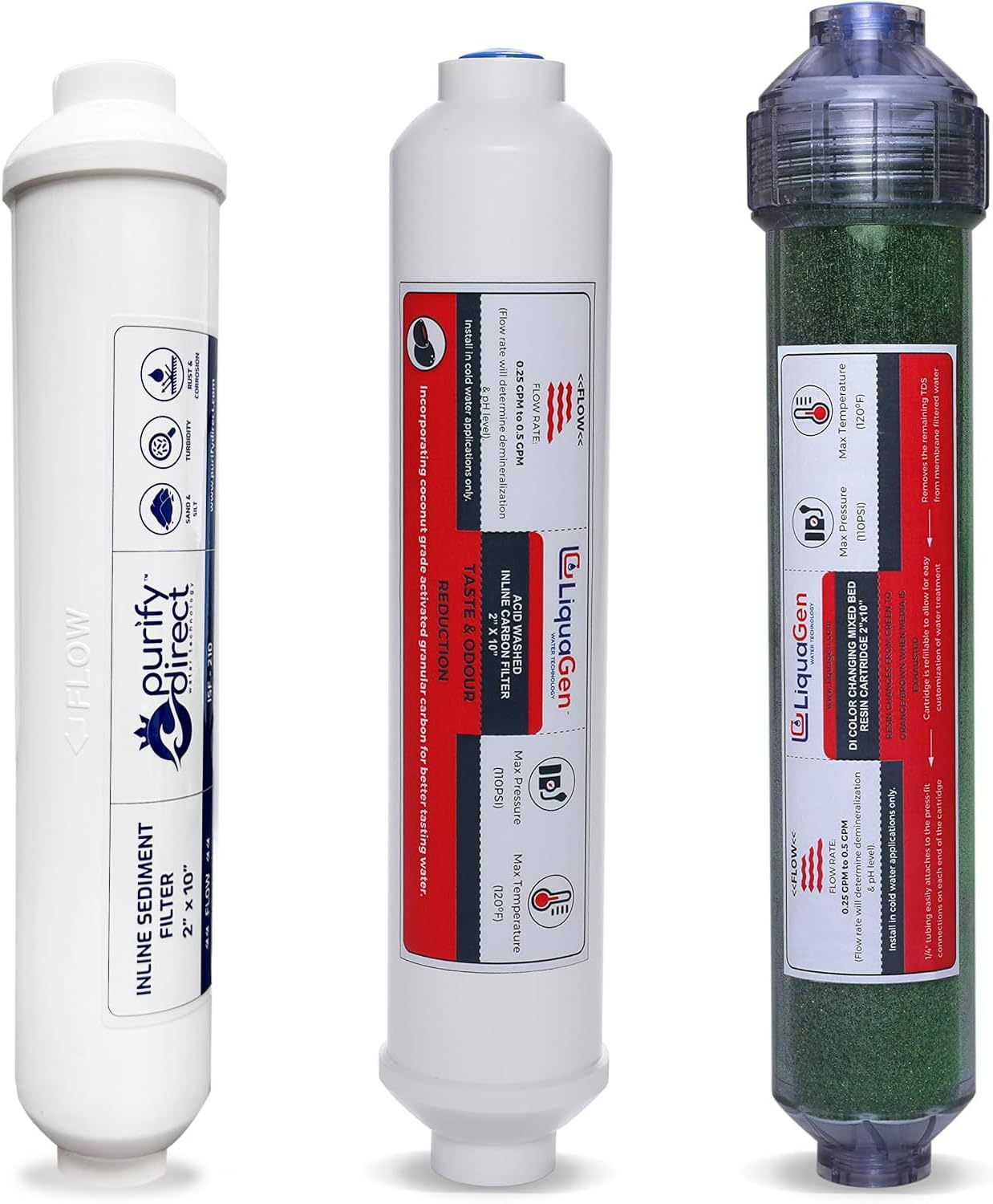 LiquaGen - Yearly Replacement RO/DI Water Filter Kit for 4 Stage Portable Space Saver Series (Inline Sediment, Inline Delotus Carbon, Inline DI) for Reverse Osmosis/Aquarium Reef Processes