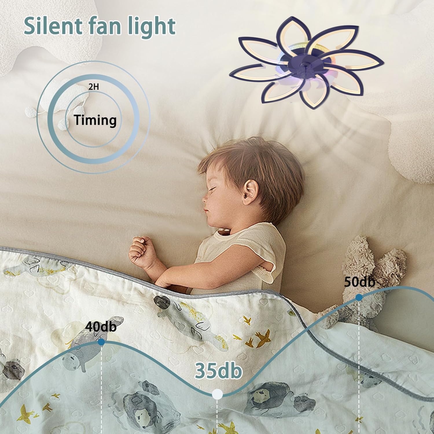 RGB Deckenventilator Mit Beleuchtung Mit Fernbedienung APP Kind Schlafzimmer Lampe Mit Ventilator Reversibel 6-Gang Dimmbar Deckenlampe Mit Ventilator Speicherfunktion Leise Timing Geschenk