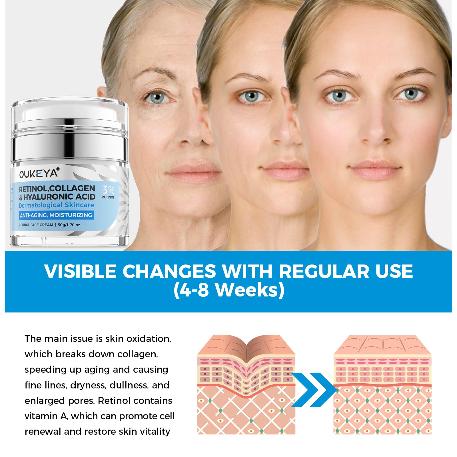OUKEYA Krem Przeciwstarzeniowy do Twarzy - 3% Retinol + 5% Niacynamid & Kwas Hialuronowy - Intensywna Kuracja na Głębokie Zmarszczki, Ciemne Plamy i Suchą Skórę - Efekt Liftingu i Nawilżenia, 2 x 50g