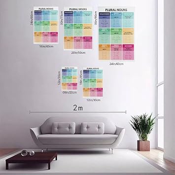 YFET PLURAL NOUNS POSTER, Grammar Chart for Homeschool, Classroom Wall Decor, Parts of Speech, Educational Posters Canvas Wall Art Frame 12x18inch