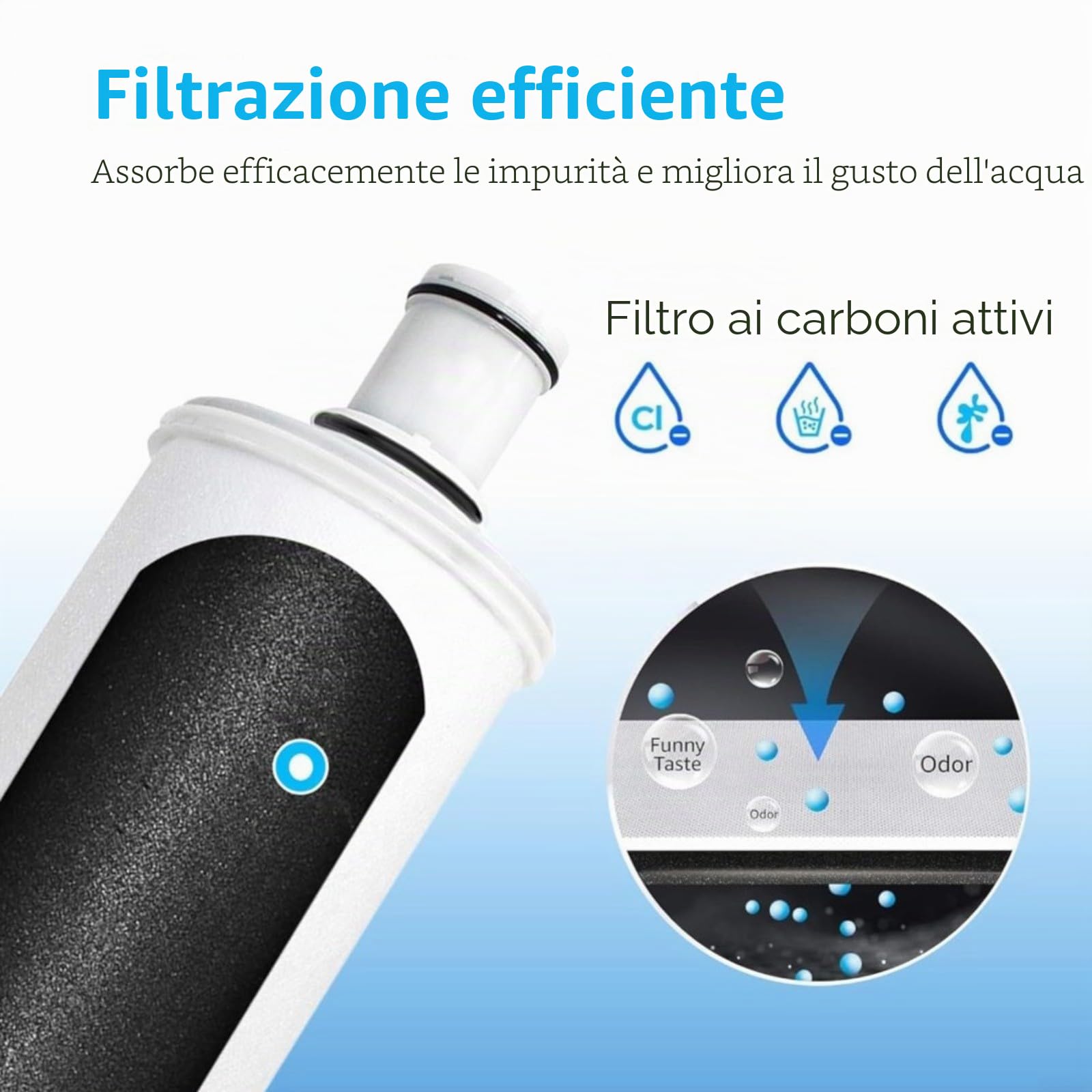 Cartuccia filtro dell'acqua per espring 100186, ricambio al carbone attivo, filtrazione di precisione da 0,2 μm, capacità 5000 l, bianco