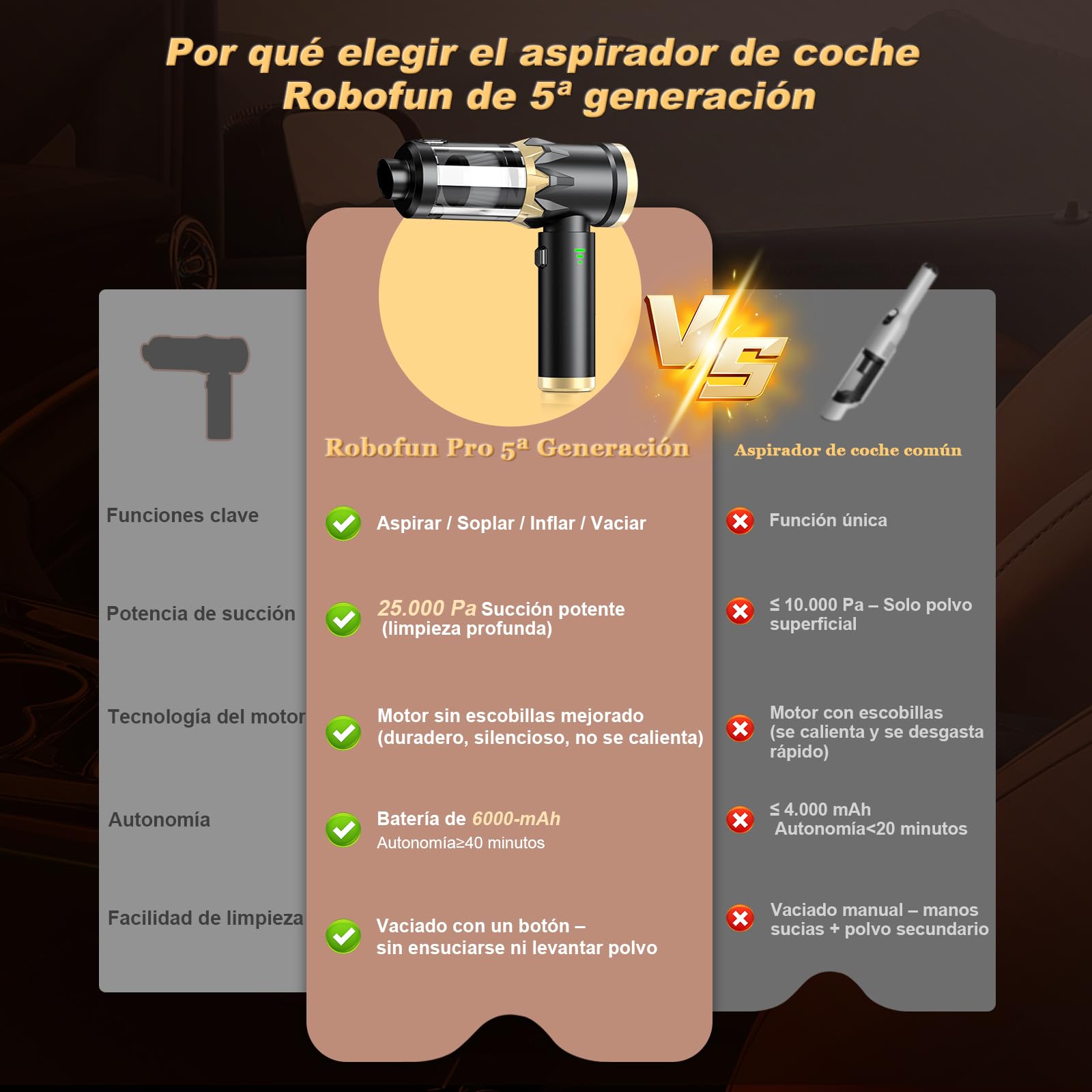 Robofun Aspiradora de Mano 4 en 1 sin Cable, 25000Pa, Motor sin escobillas, Vaciado con botón, para Coche, hogar, sofá, Oficina, pelos de Mascotas