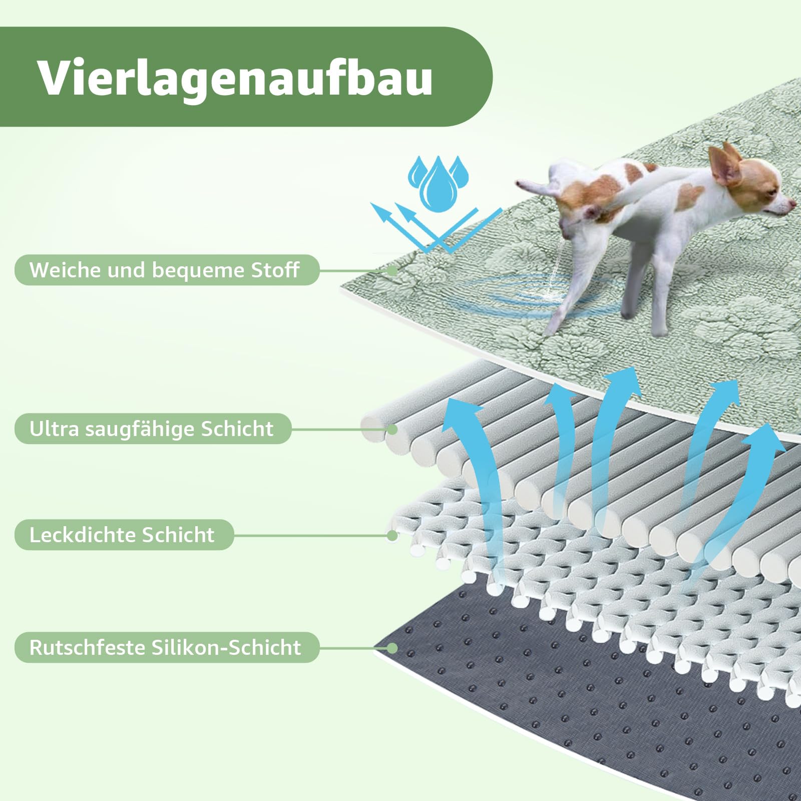 Super - Tappetino assorbente per cuccioli, morbido per cani PIPI opaco, impermeabile, per cani e porcellini d'India