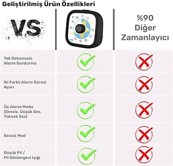 NPO Mutfak,Ders,Yemek için 60dk Analog Alarm Zamanlayıcı,Pomodoro Öğrenci Motivasyon Saati (Siyah-Yıldız)