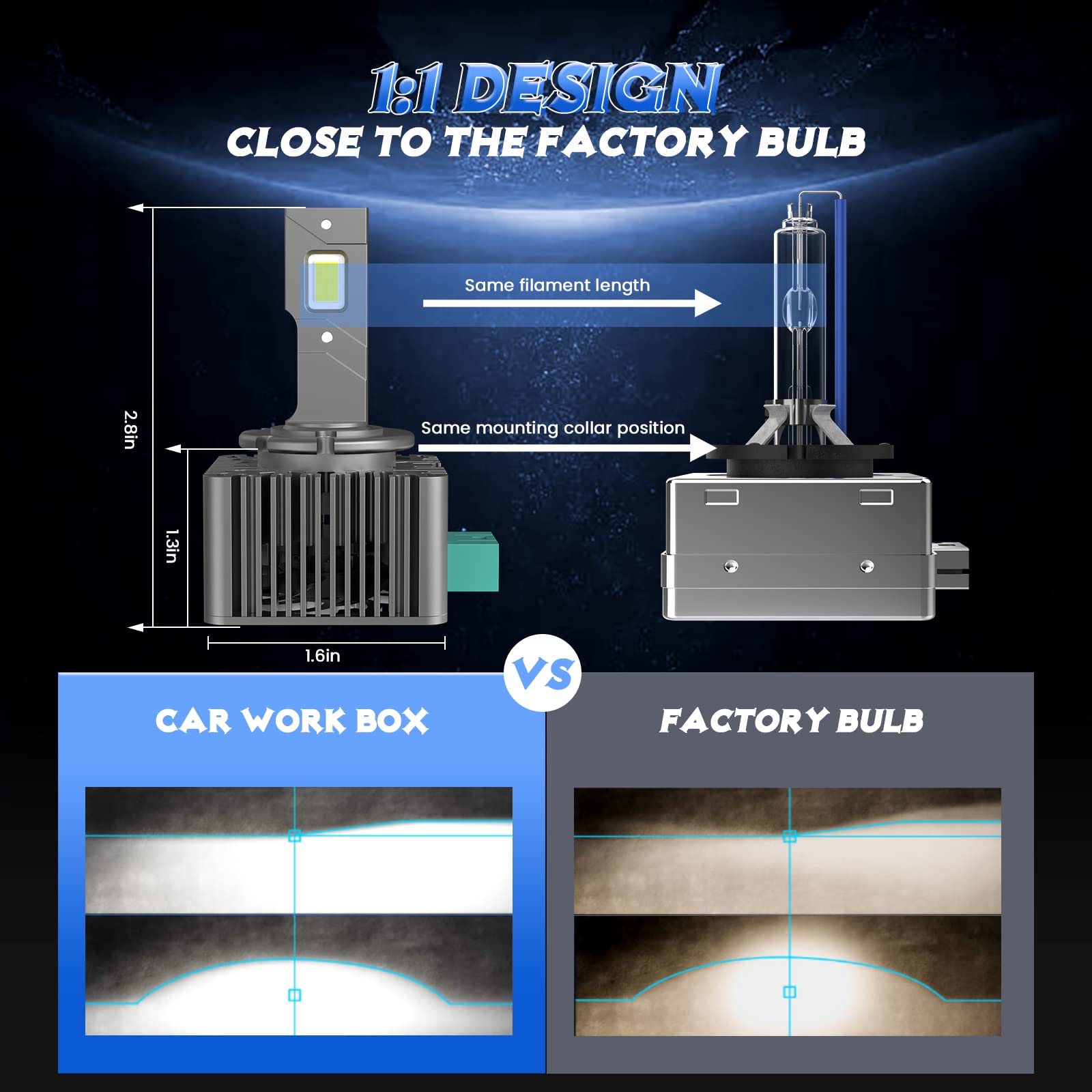 CAR WORK BOX D3S LED lampadina, Sostituzione Per HID Xenon, 60W 12000LM | Per Auto,Lampadine 6000K