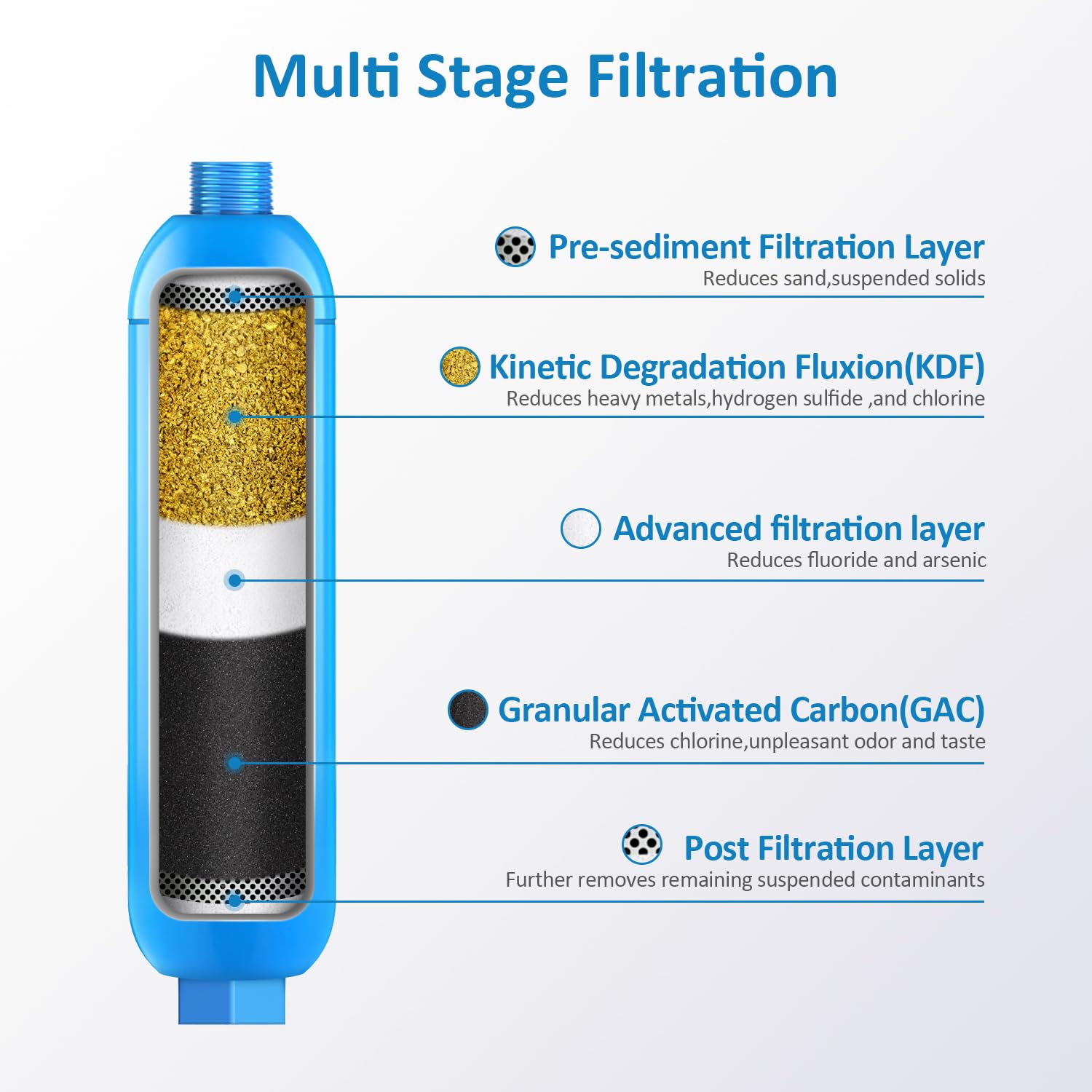 BELVITA Water Filter 3 Pack - NSF Certified RV Inline Marine Water Filter Reduces Chlorine Bad Taste Odor — view 2
