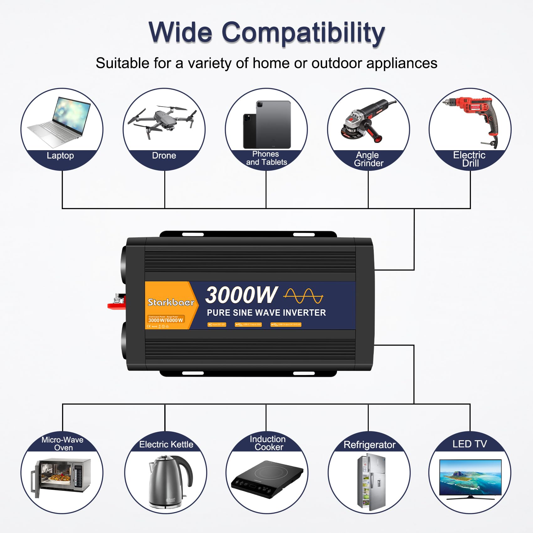 3000W/6000W inversor 12V 220V Onda Pura, Transformador 220v a 12v, convertidor para Coche, con Pantalla LCD, Mando, Enchufe CA y USB-C. Ideal para autocaravanas, Coches, Solar, Camping y apagones